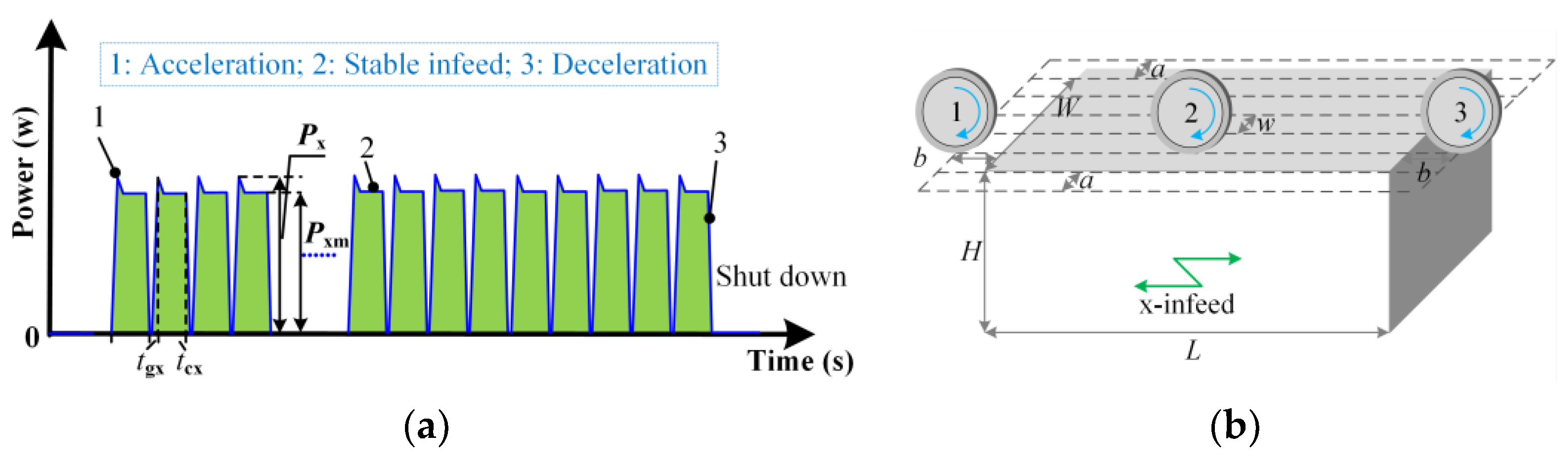 Micromachines 14 01603 g003