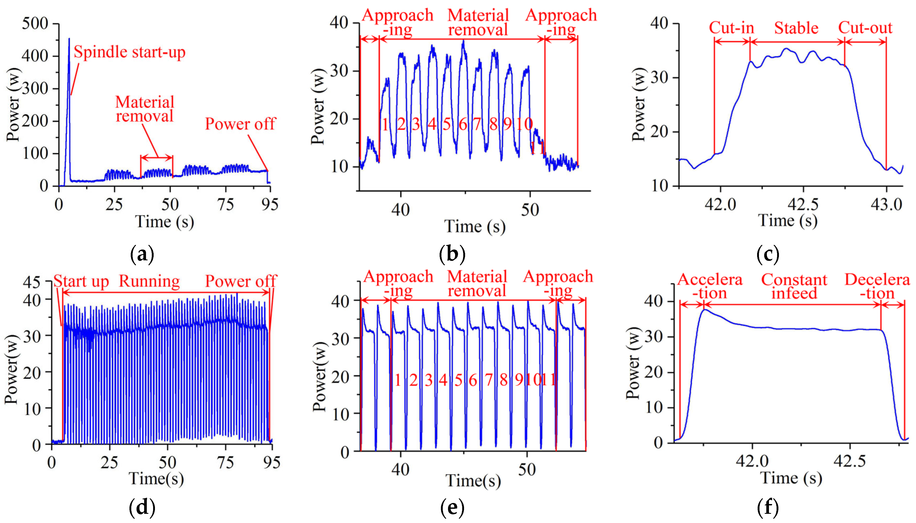 Micromachines 14 01603 g005