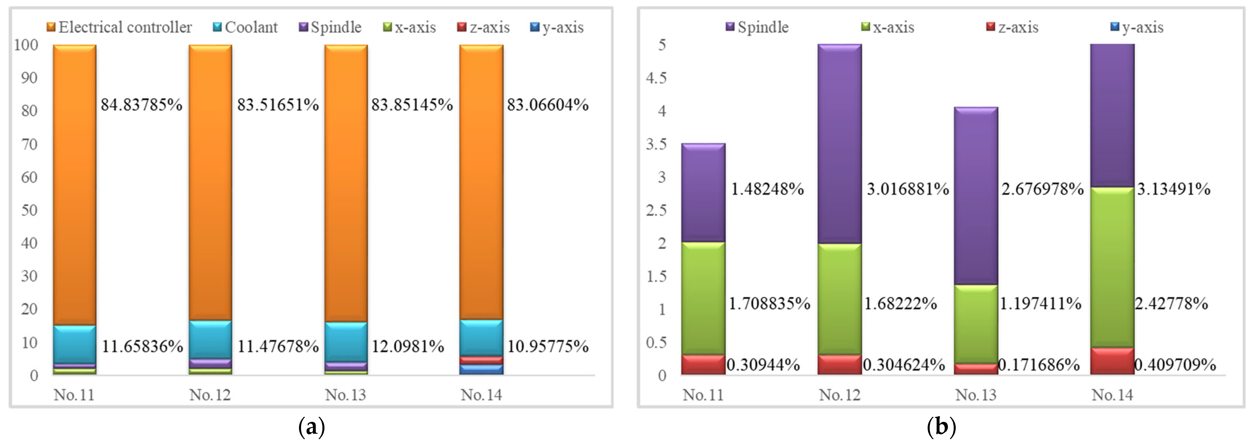 Micromachines 14 01603 g007
