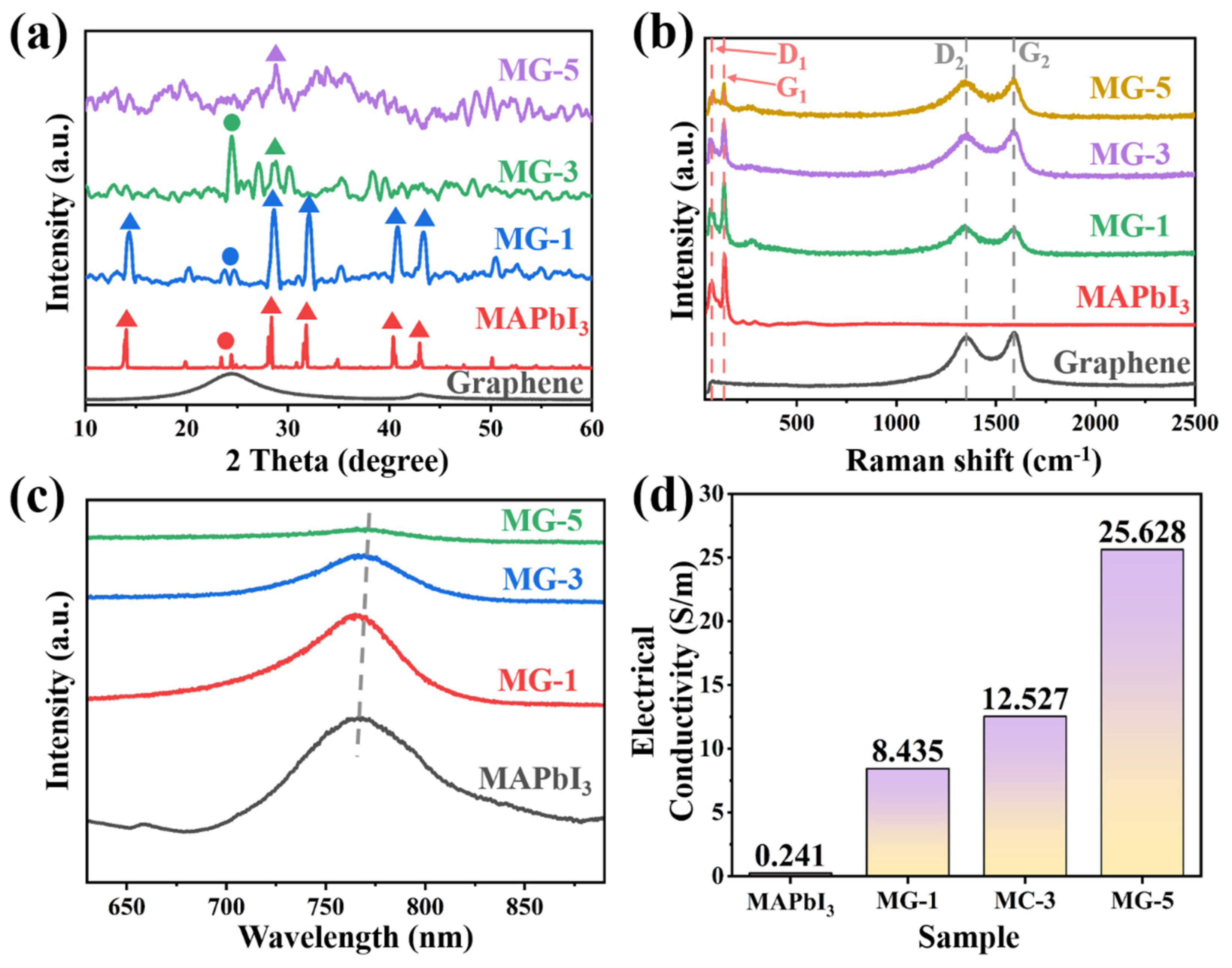 Micromachines 14 01611 g001