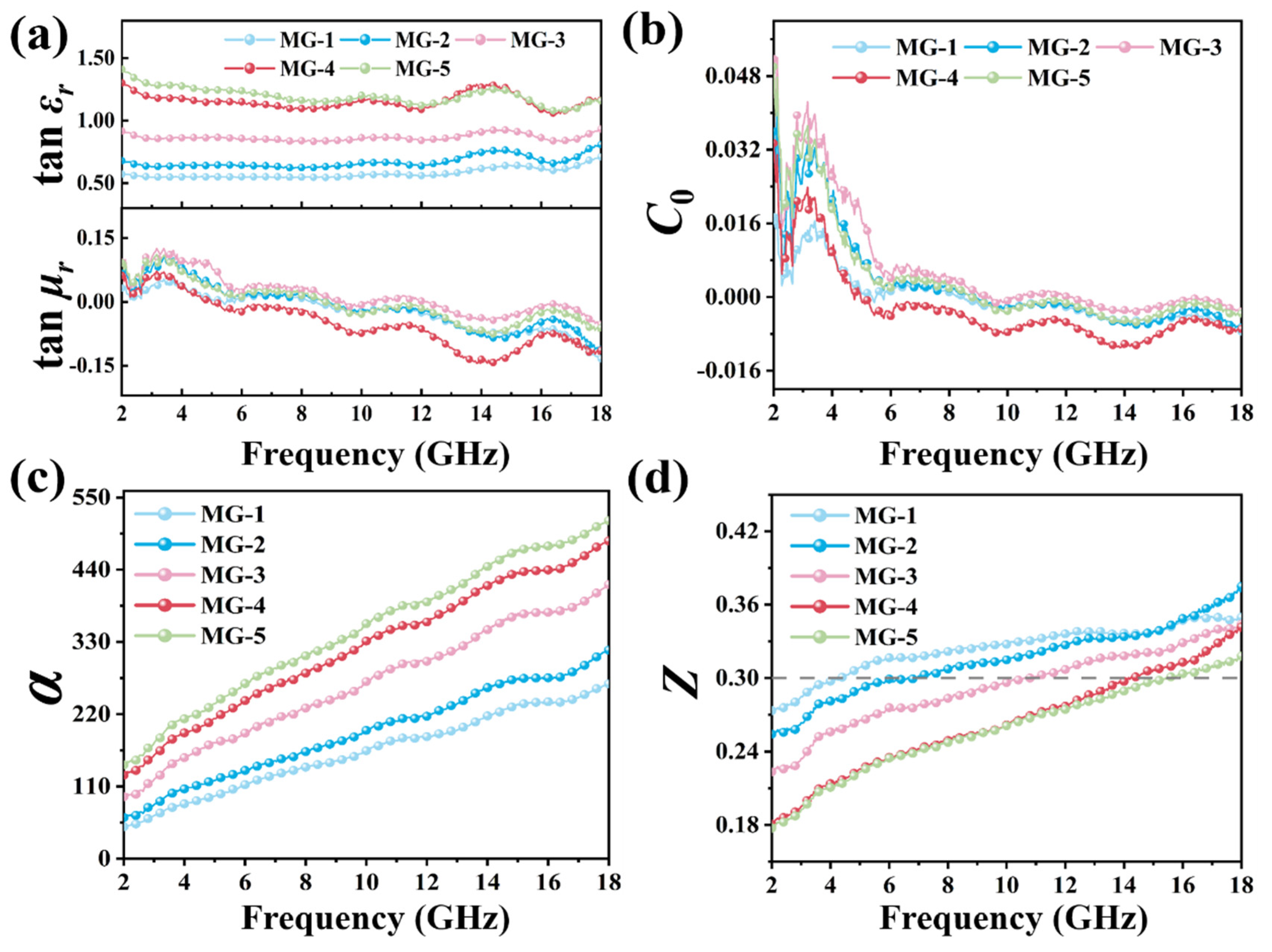 Micromachines 14 01611 g005