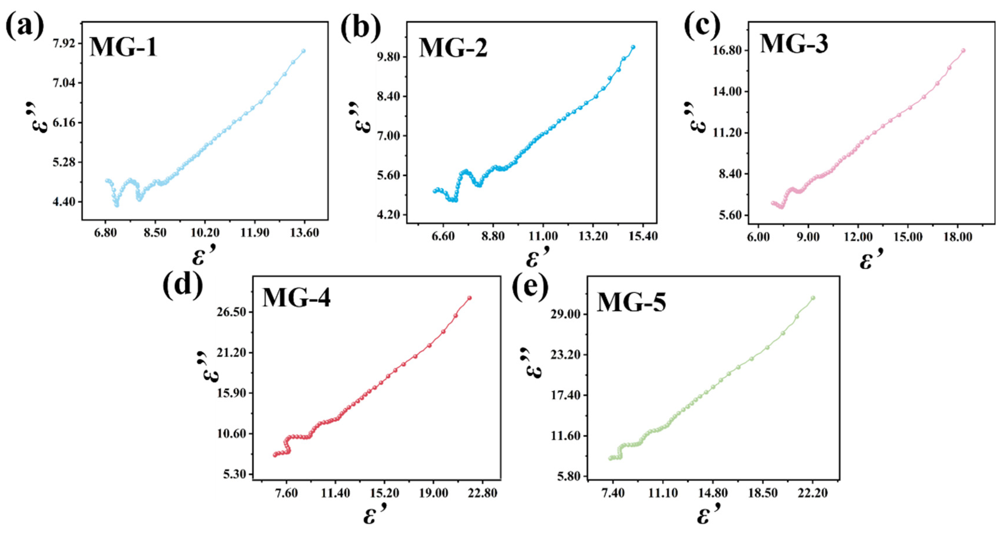 Micromachines 14 01611 g006