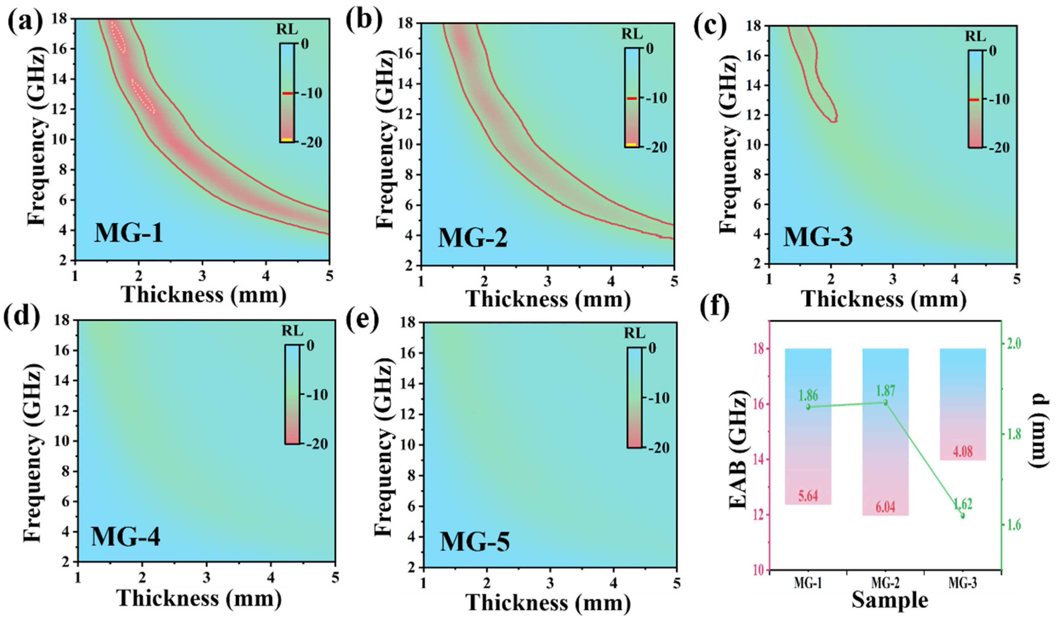Micromachines 14 01611 g007