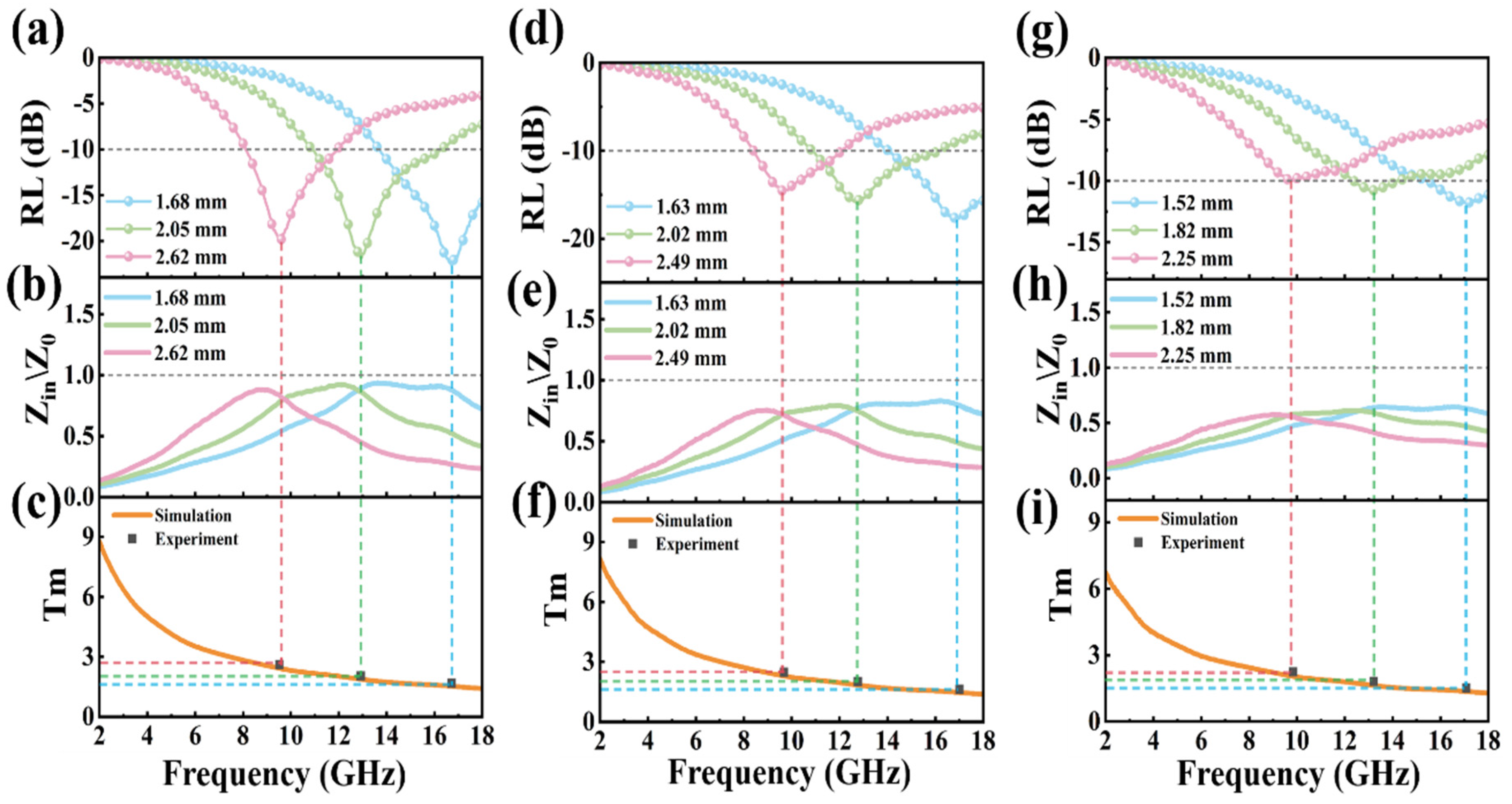 Micromachines 14 01611 g008