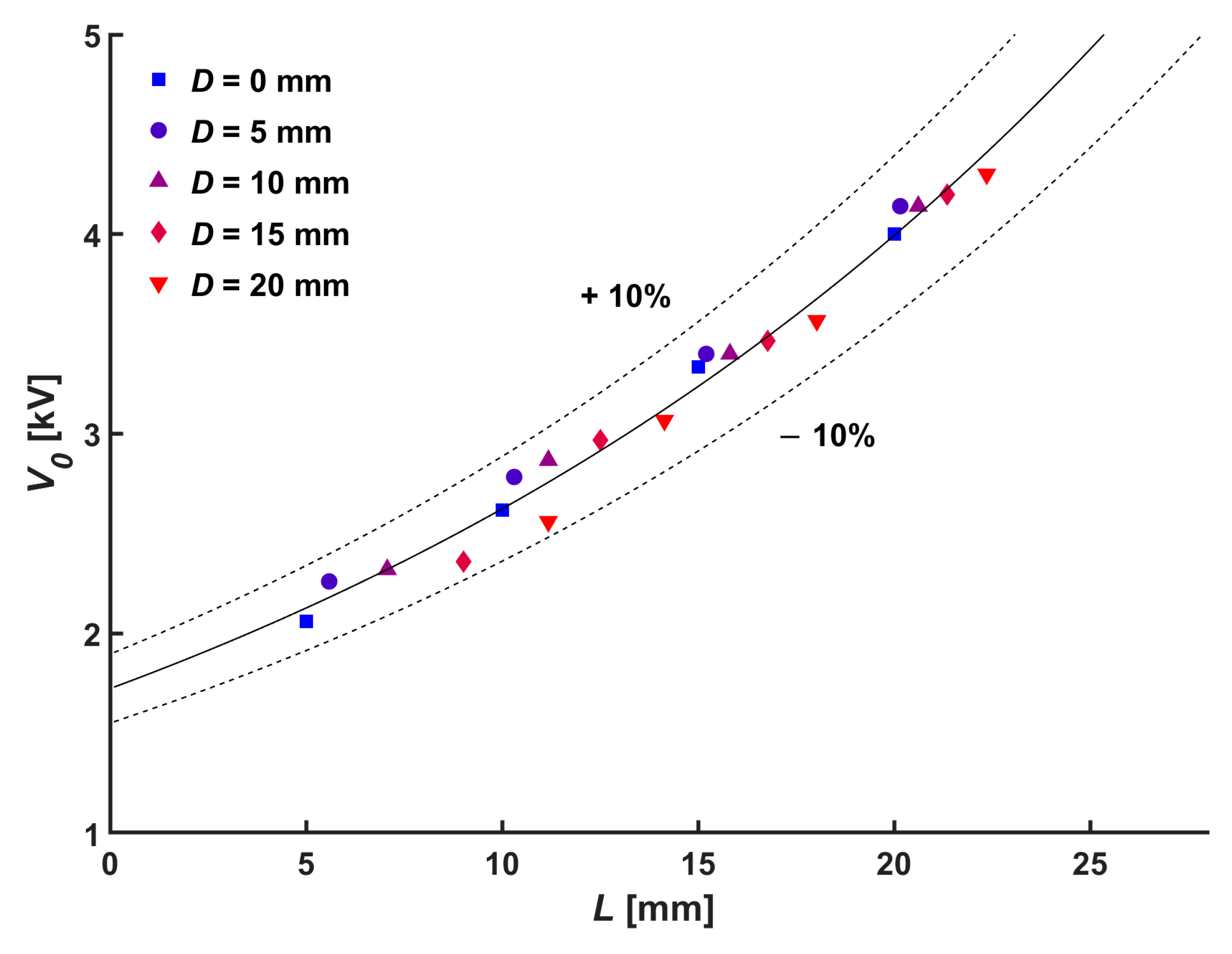 Micromachines 14 01614 g002