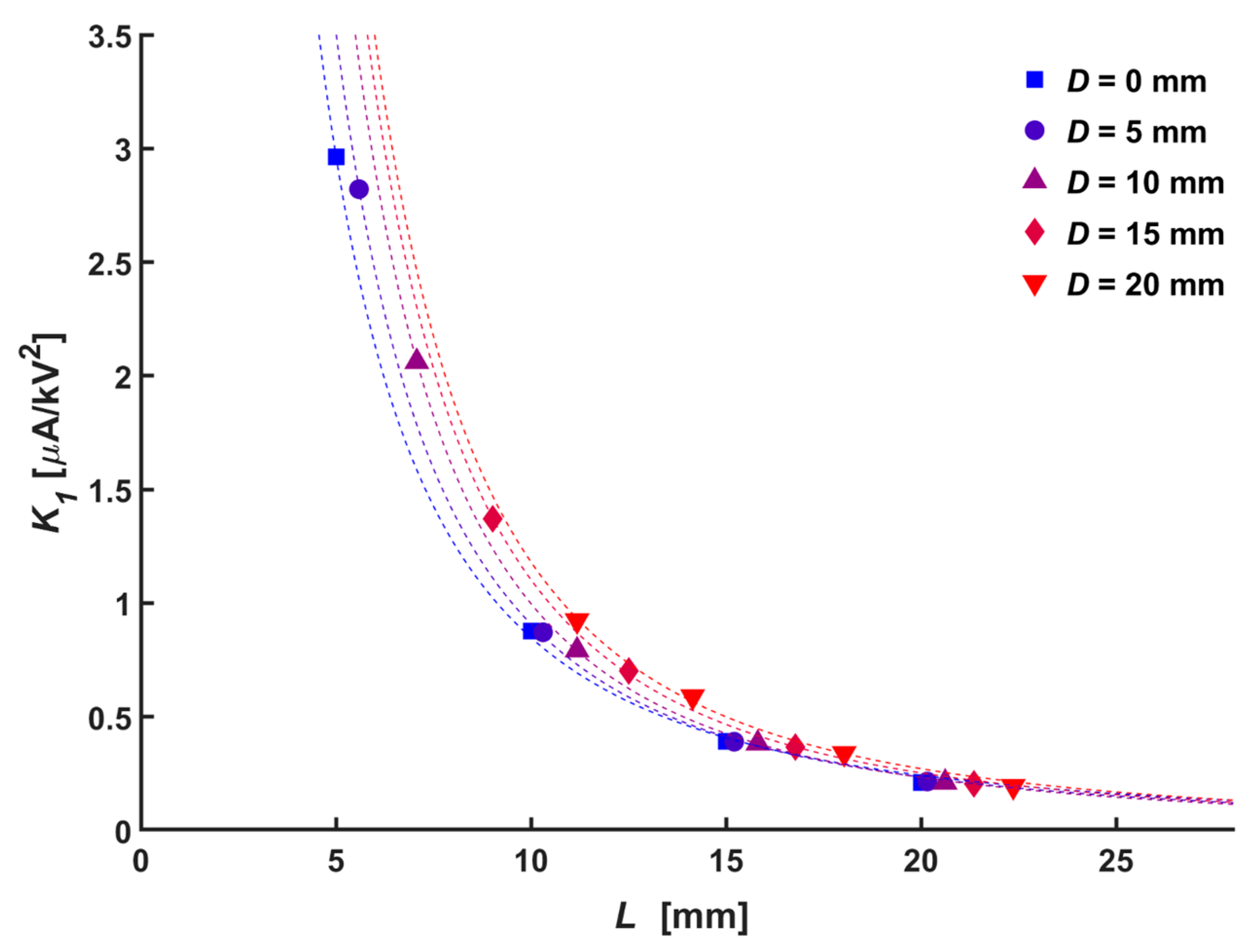 Micromachines 14 01614 g005