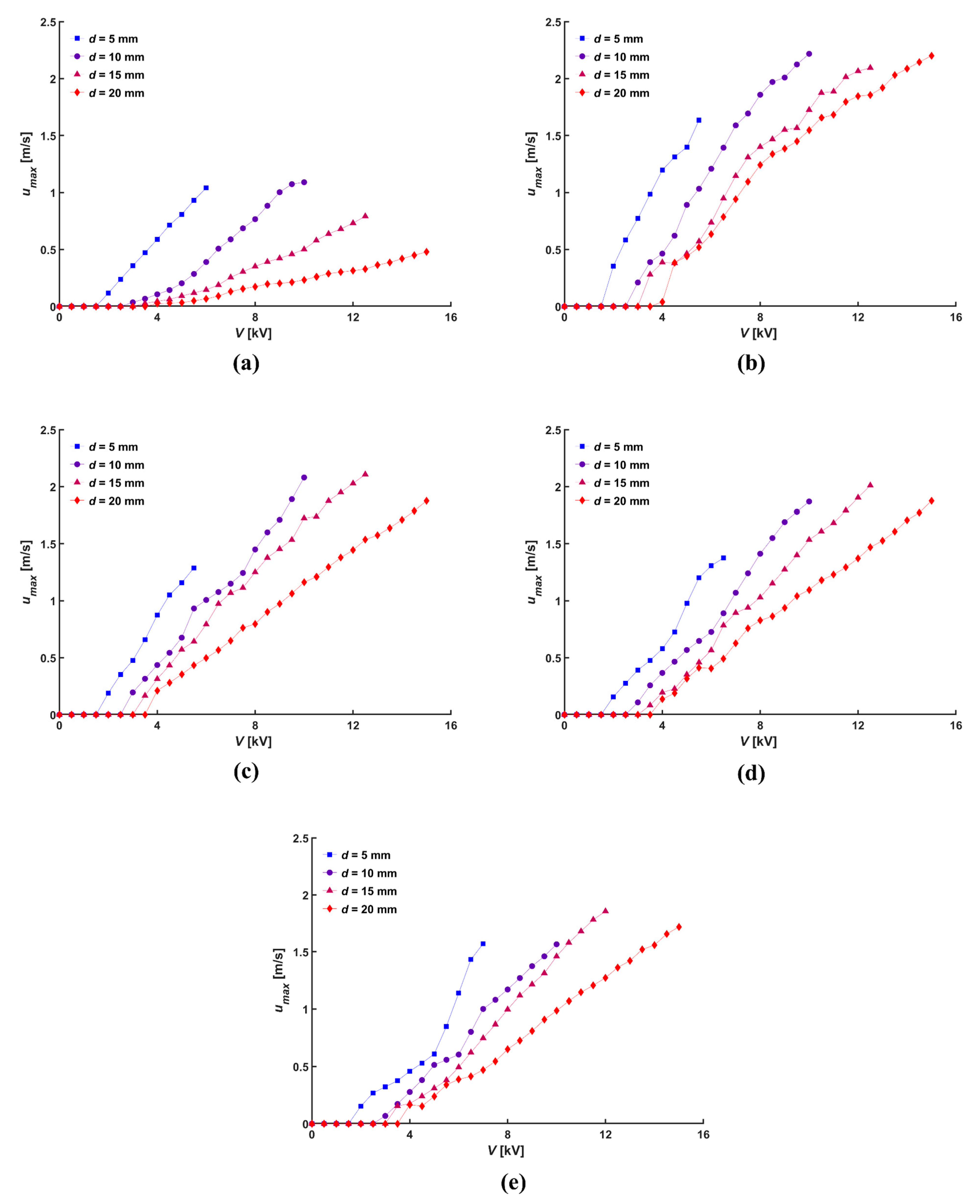 Micromachines 14 01614 g006