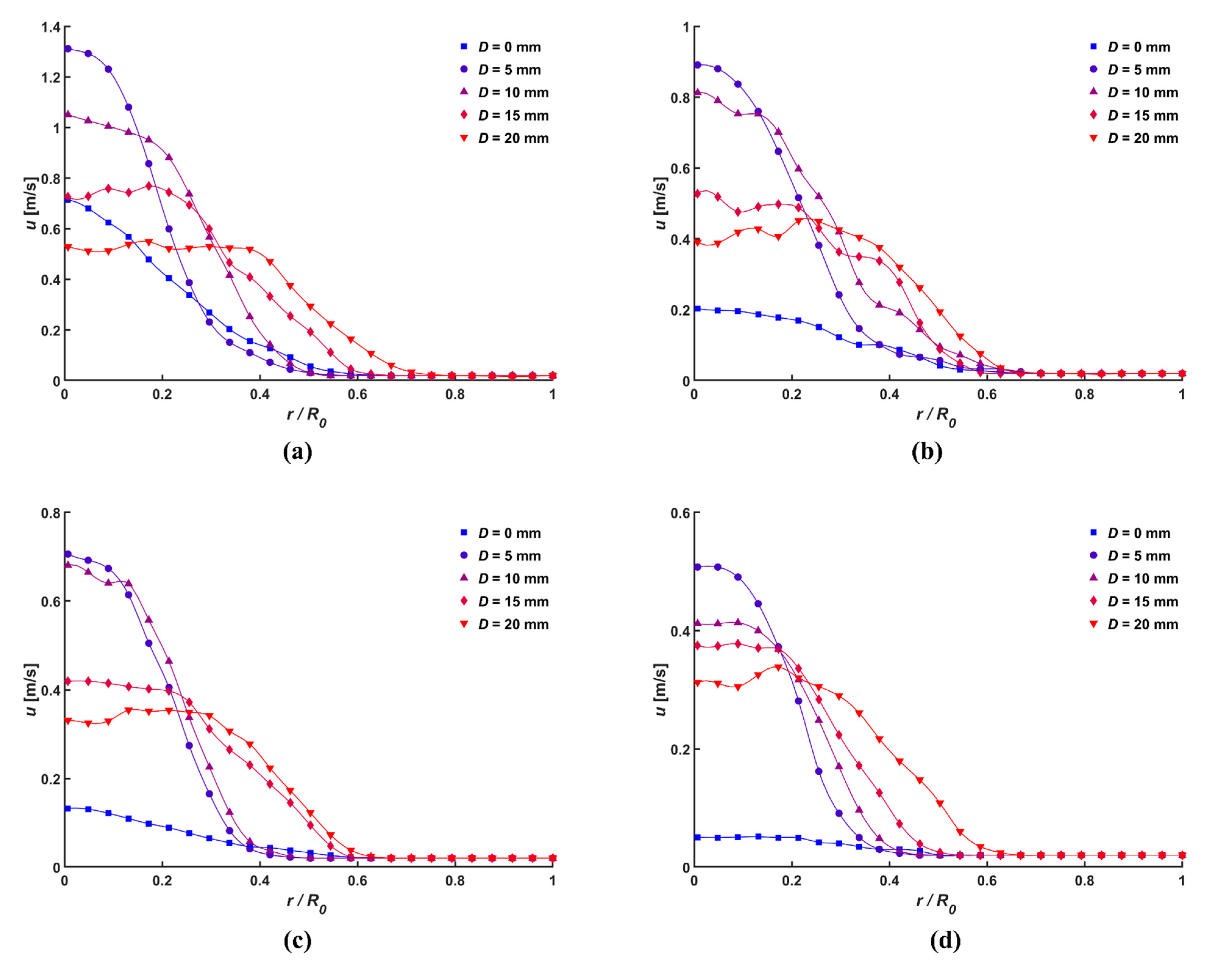 Micromachines 14 01614 g007