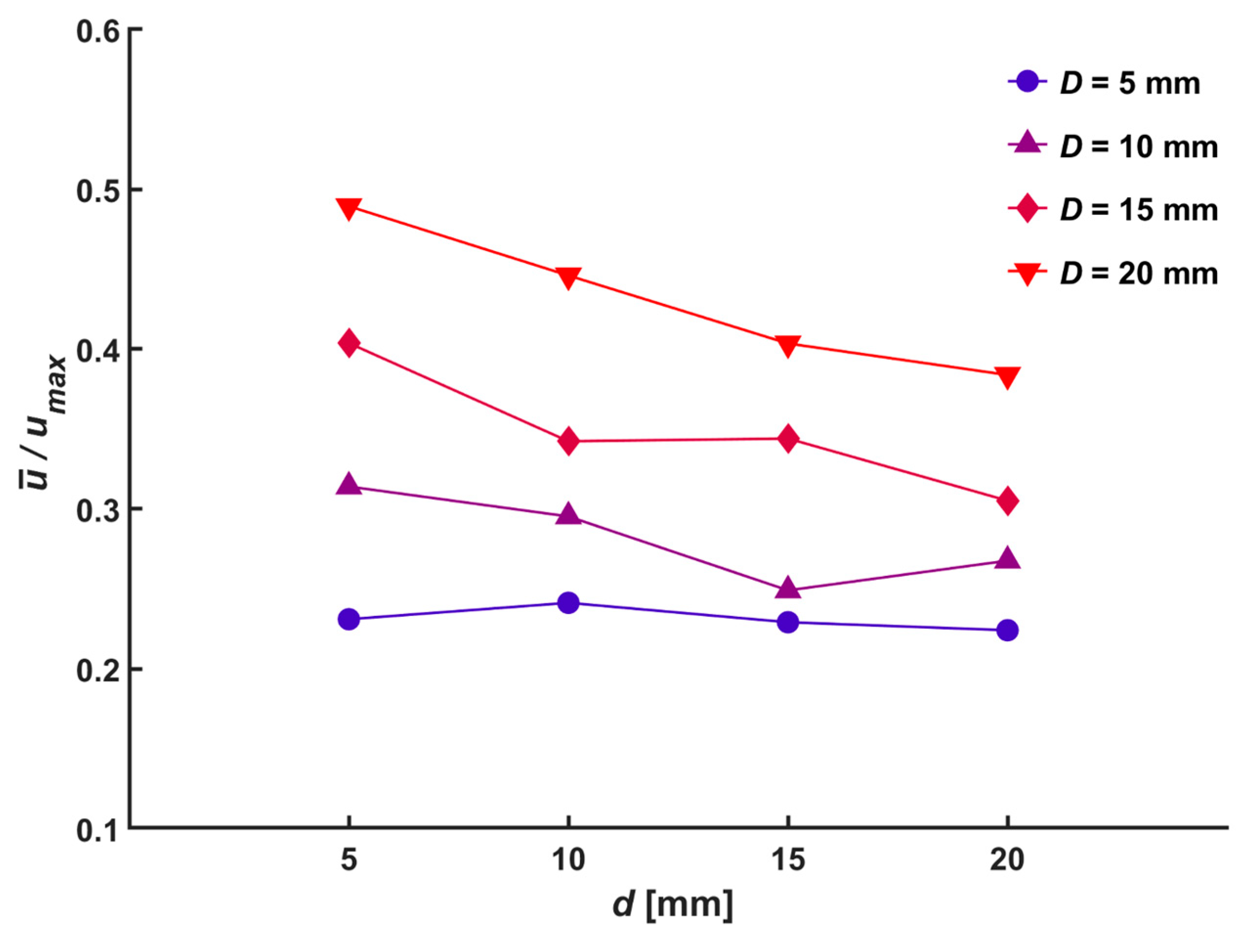 Micromachines 14 01614 g008