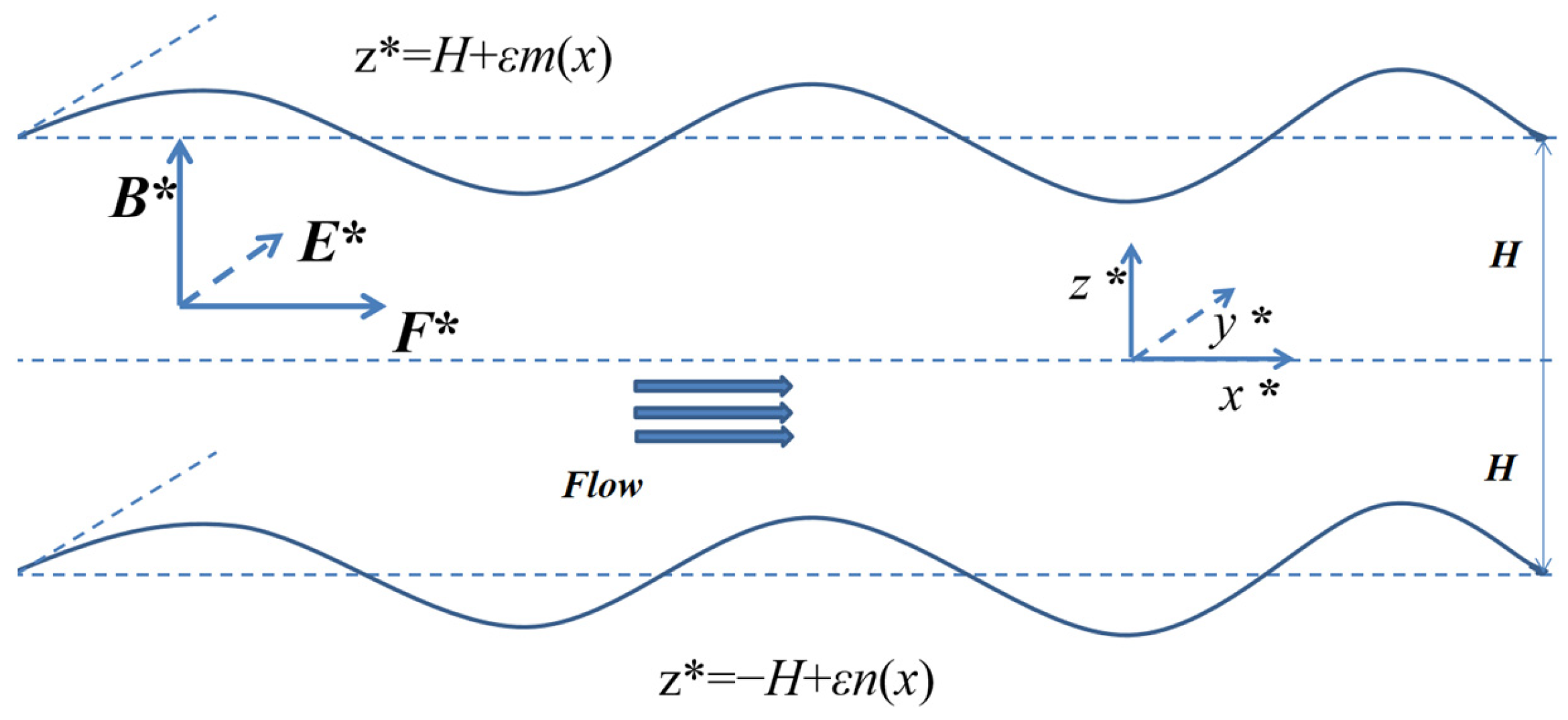 Micromachines 14 01617 g001