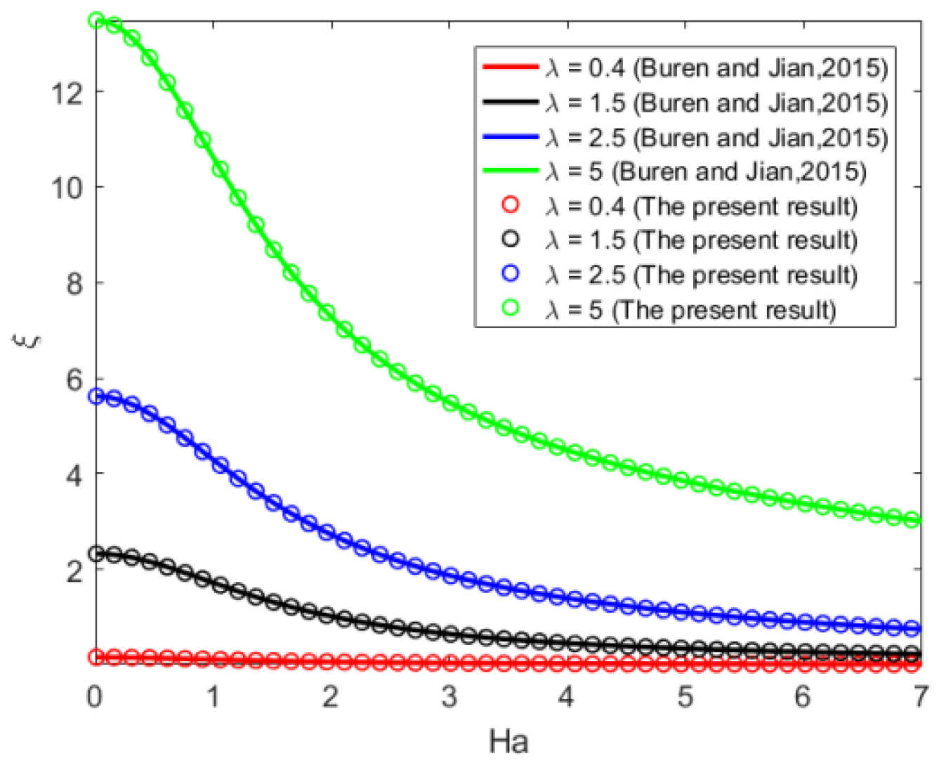 Micromachines 14 01617 g005