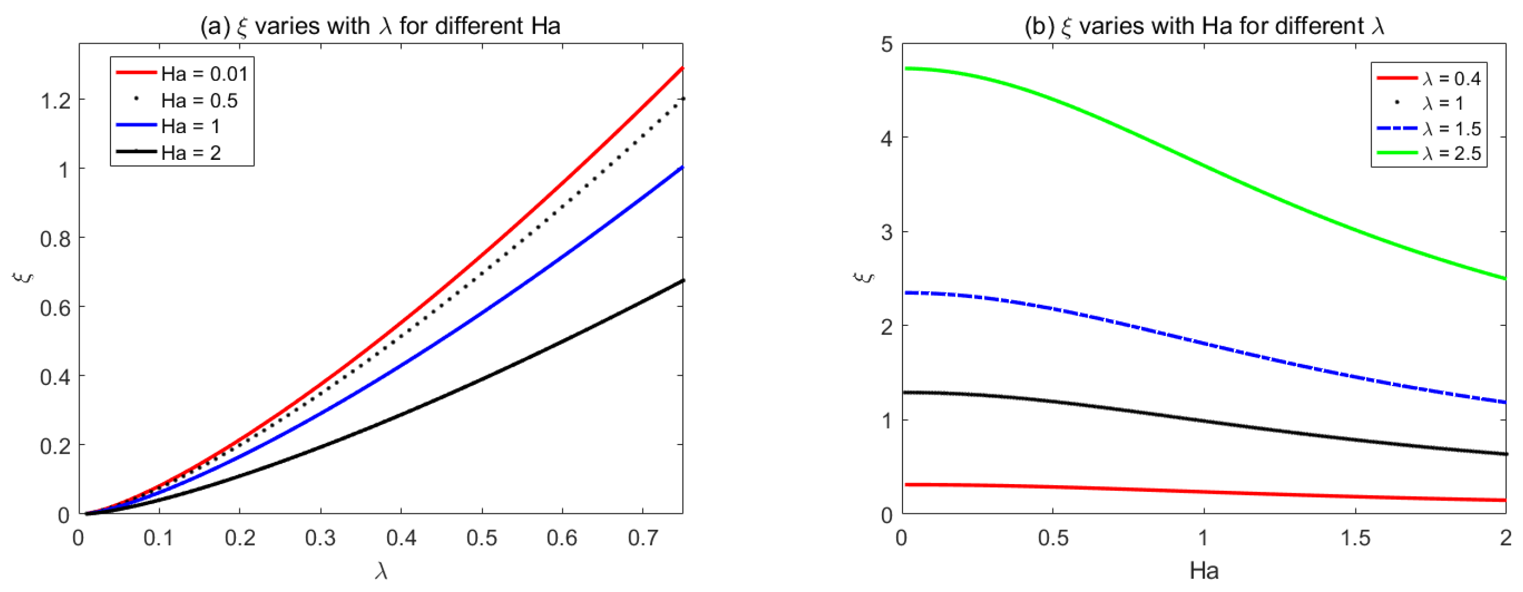 Micromachines 14 01617 g008