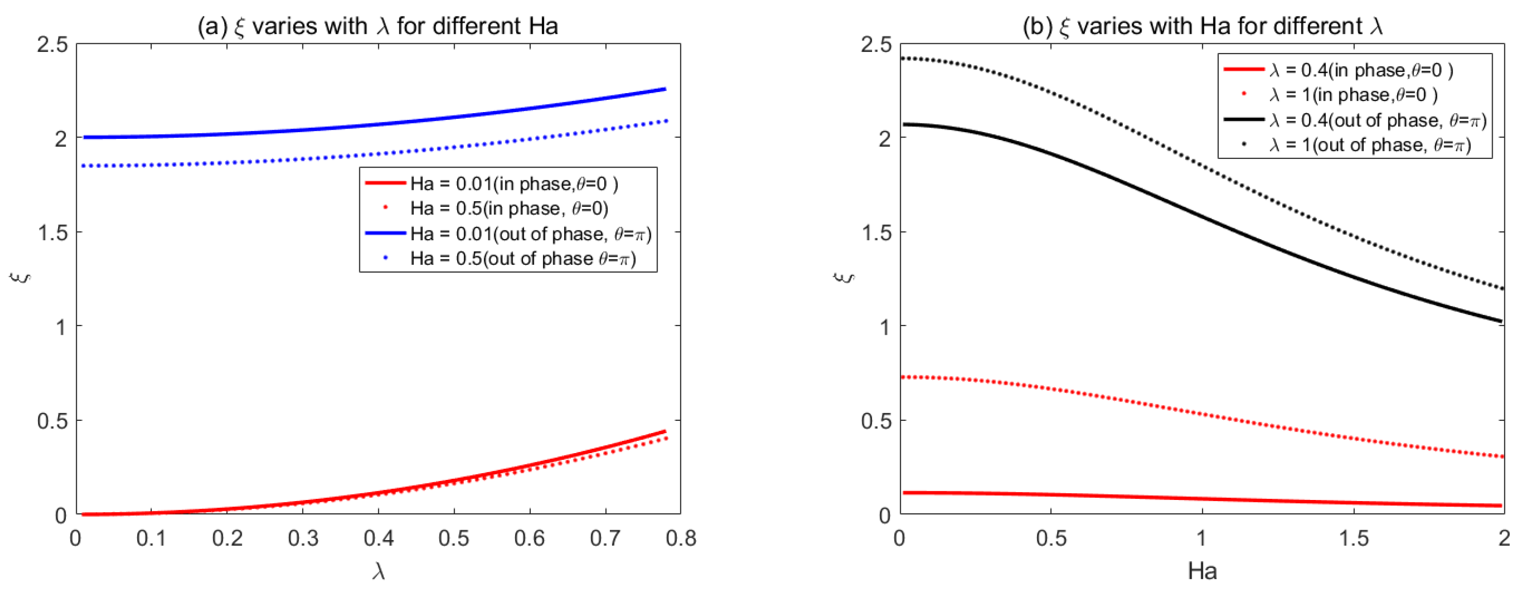 Micromachines 14 01617 g009
