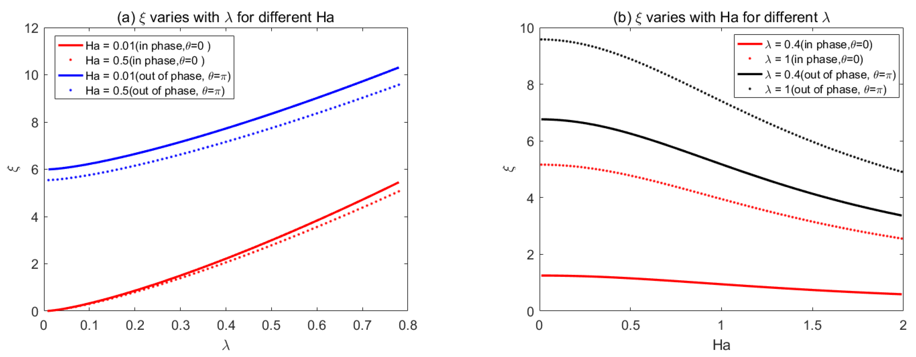 Micromachines 14 01617 g010