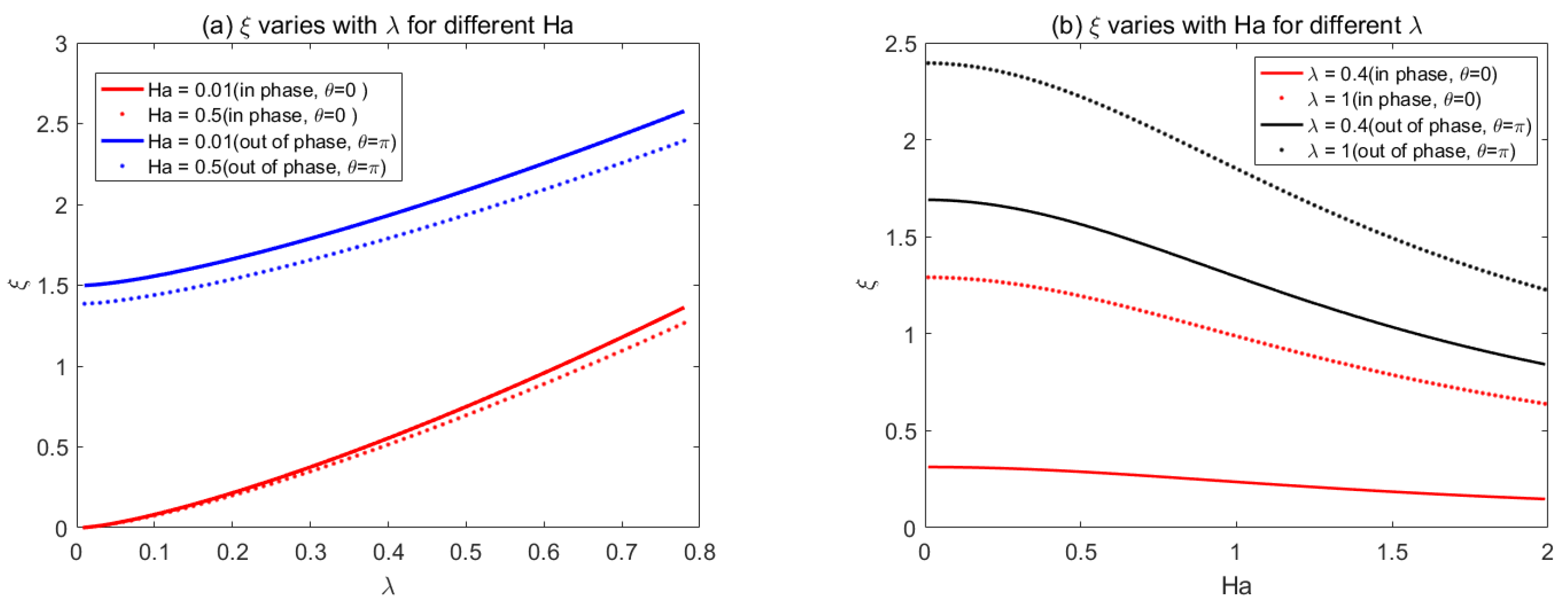 Micromachines 14 01617 g011