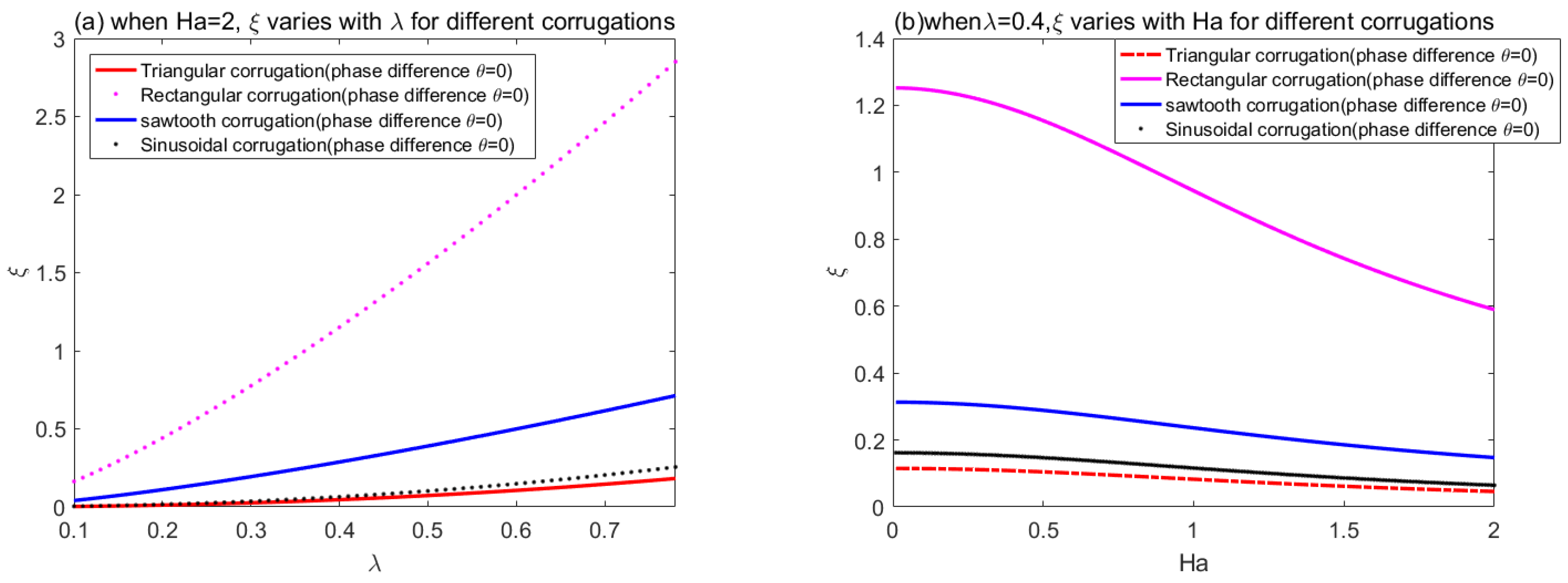 Micromachines 14 01617 g012