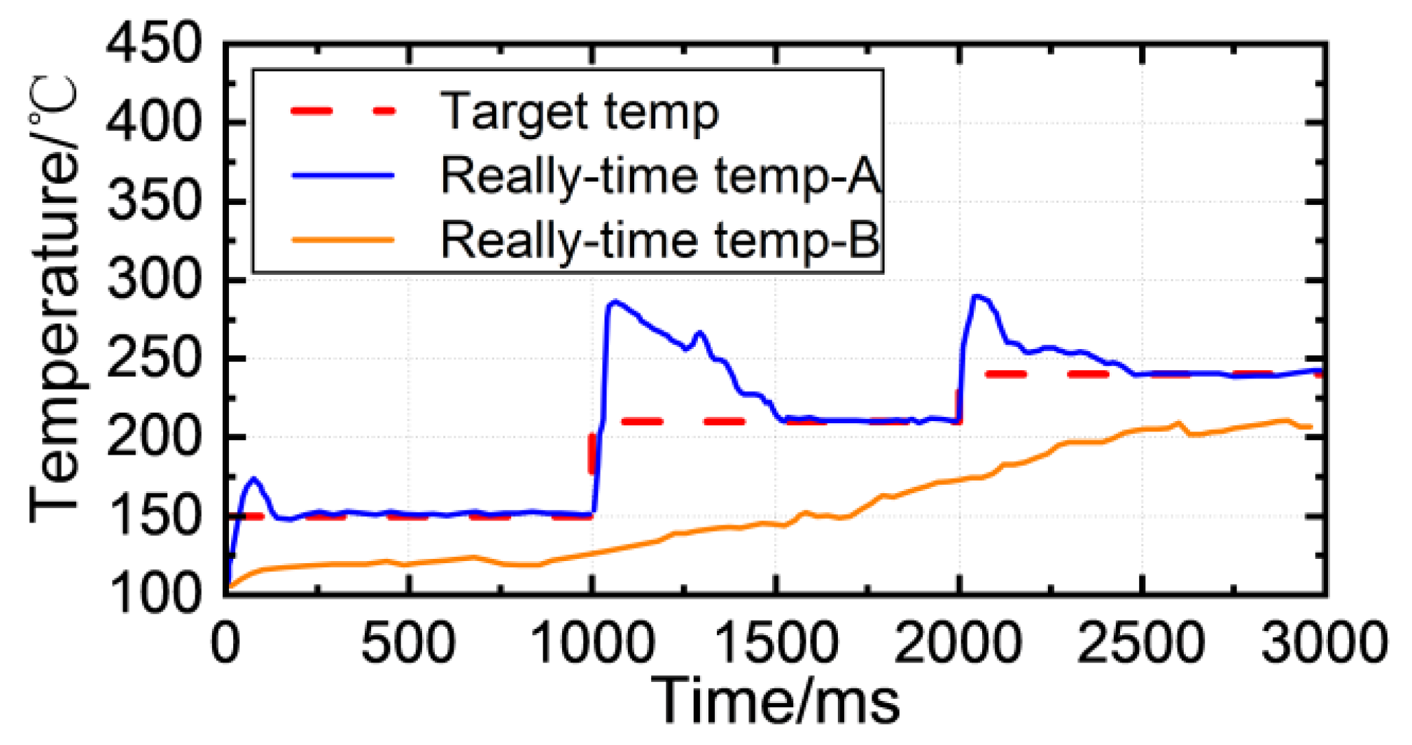 Micromachines 14 01618 g016