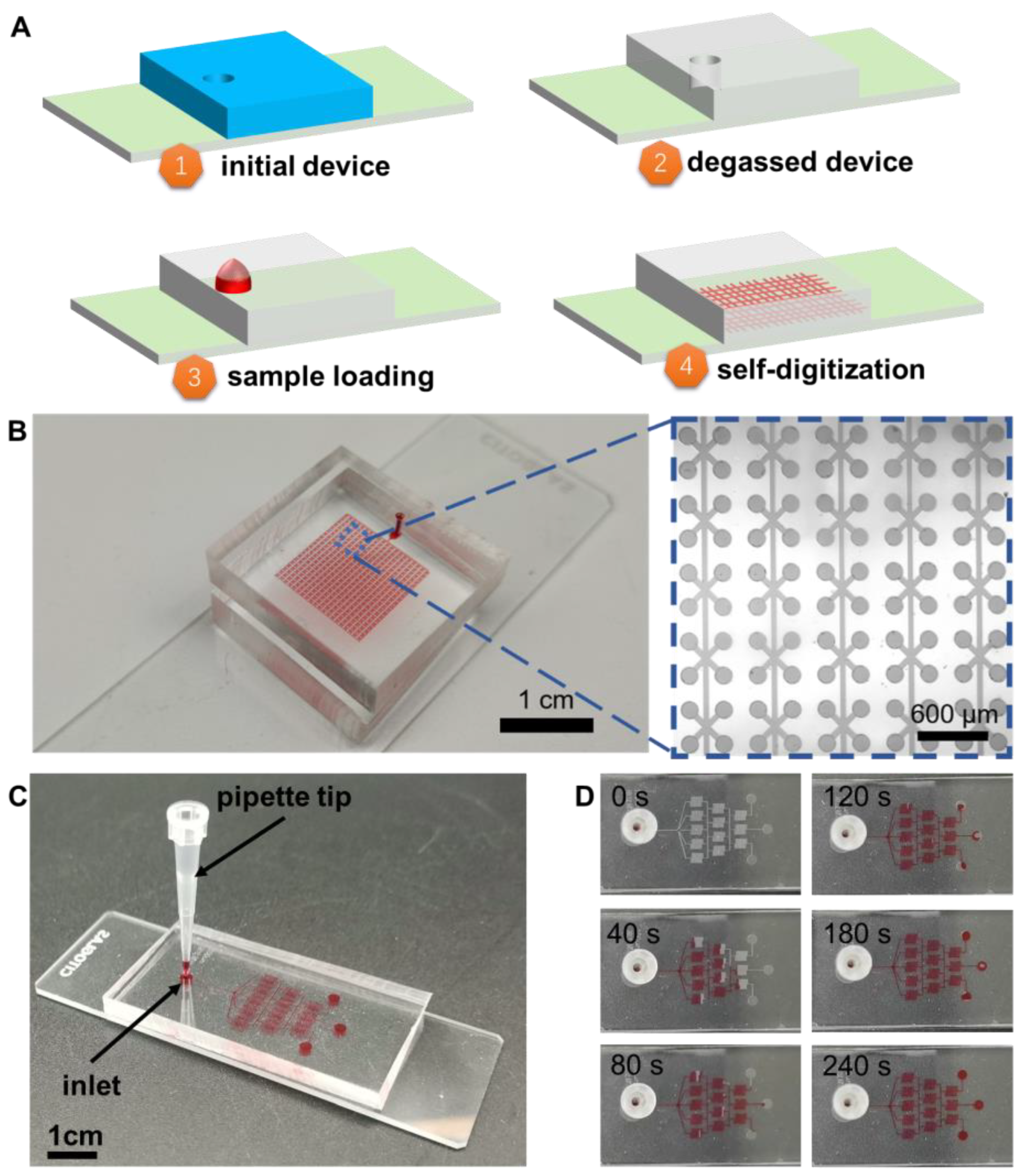 Micromachines 14 01619 g001