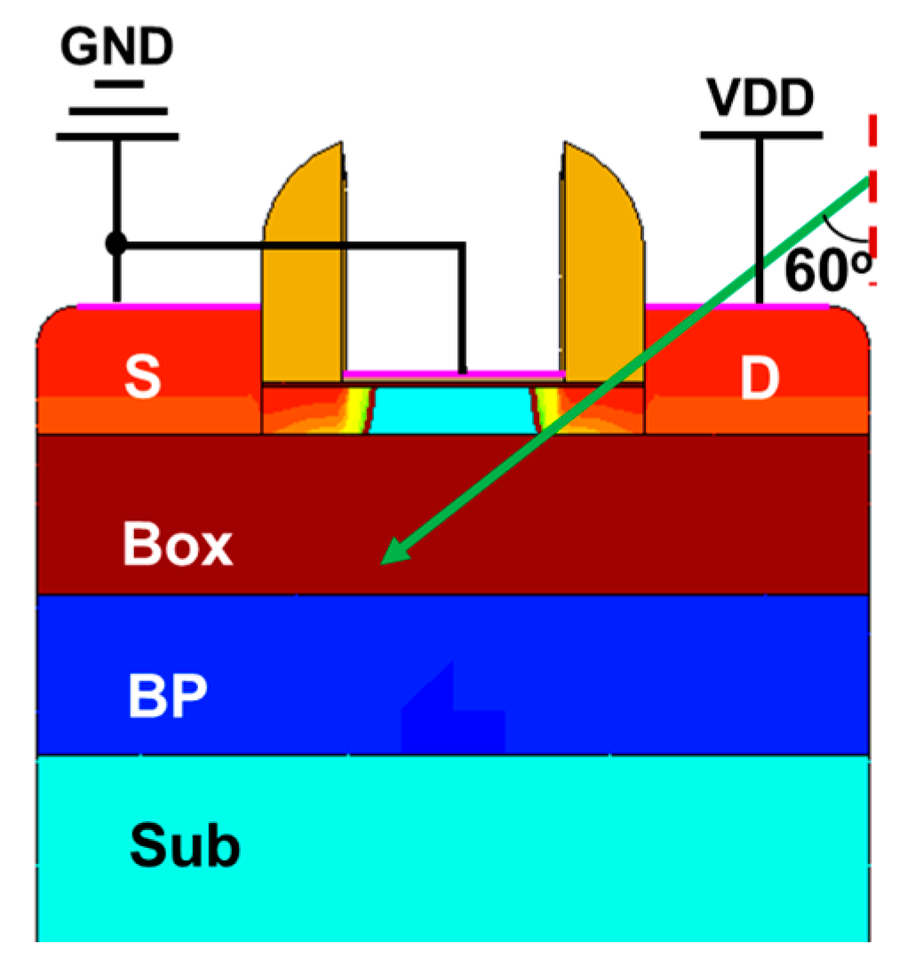Micromachines 14 01620 g006