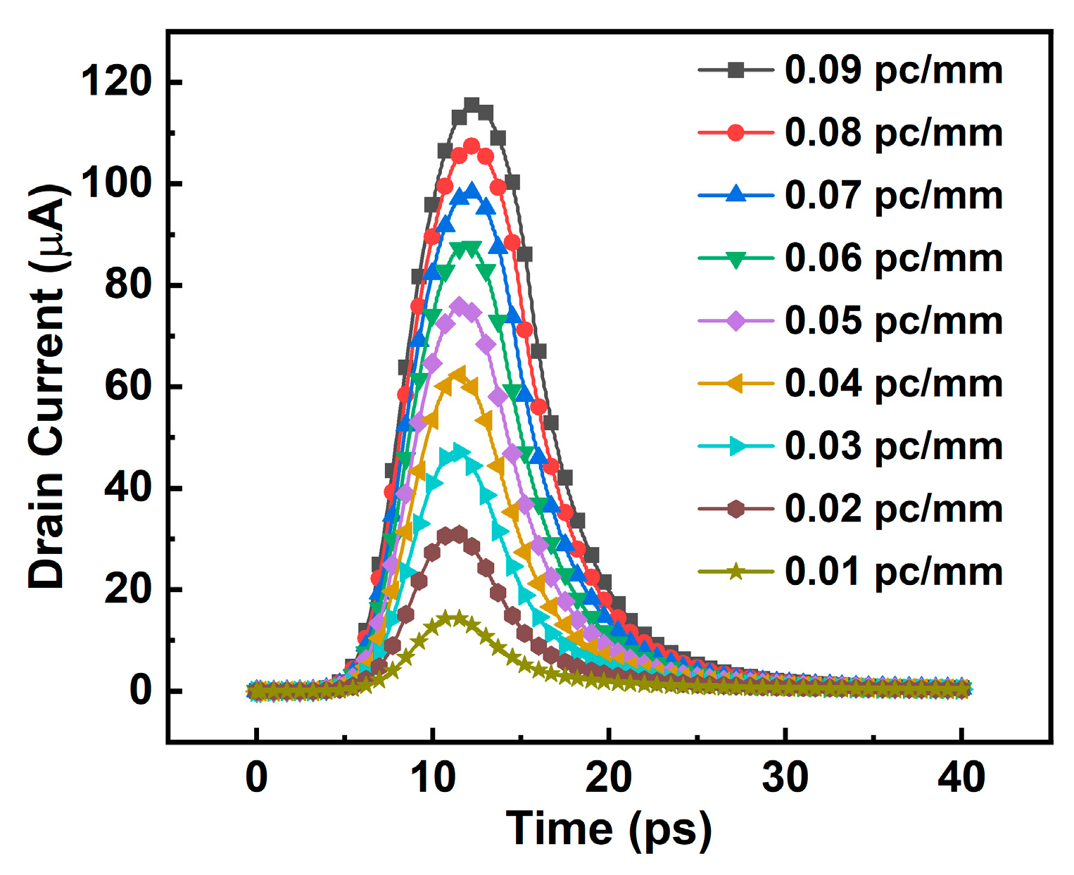 Micromachines 14 01620 g007