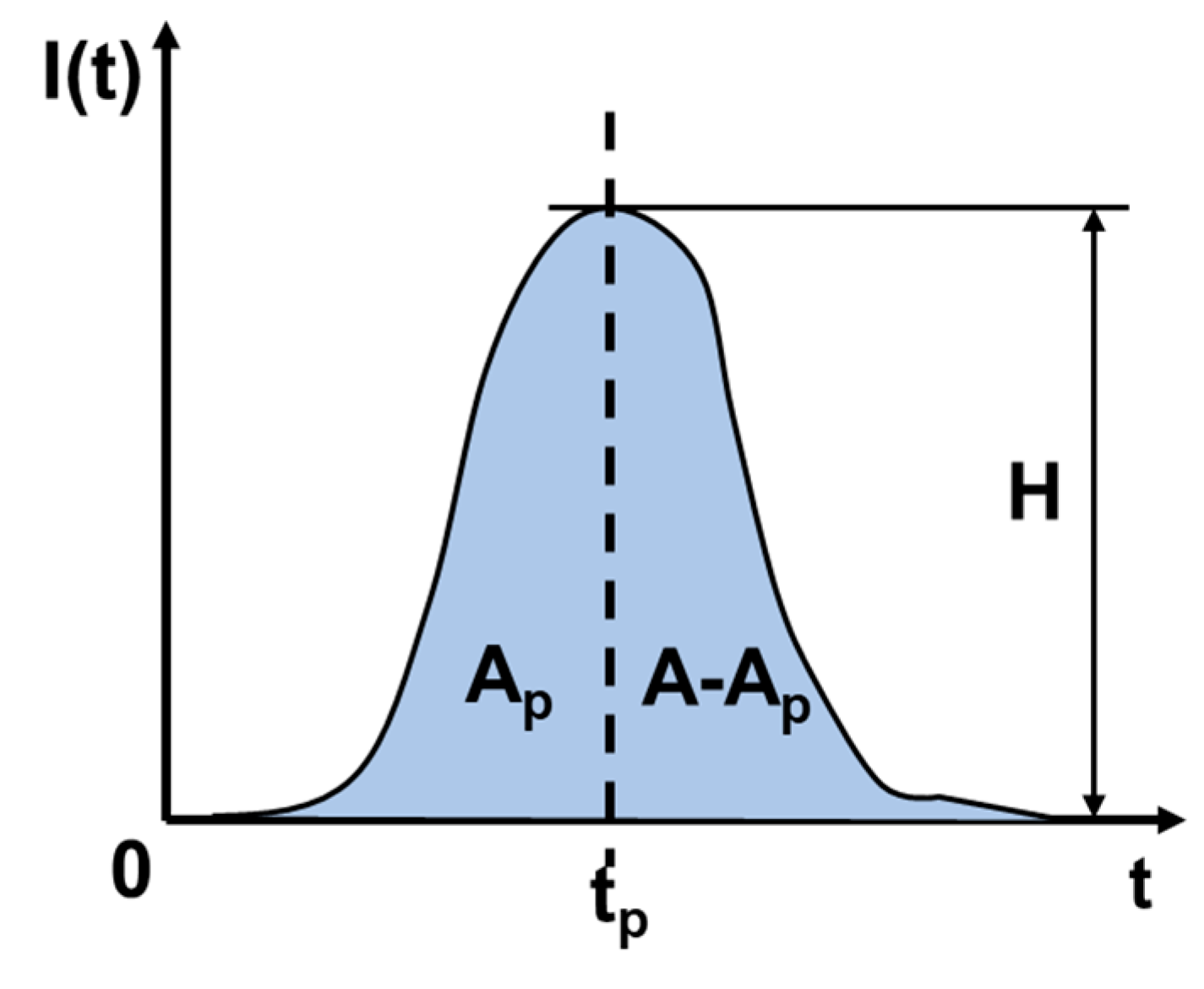 Micromachines 14 01620 g008