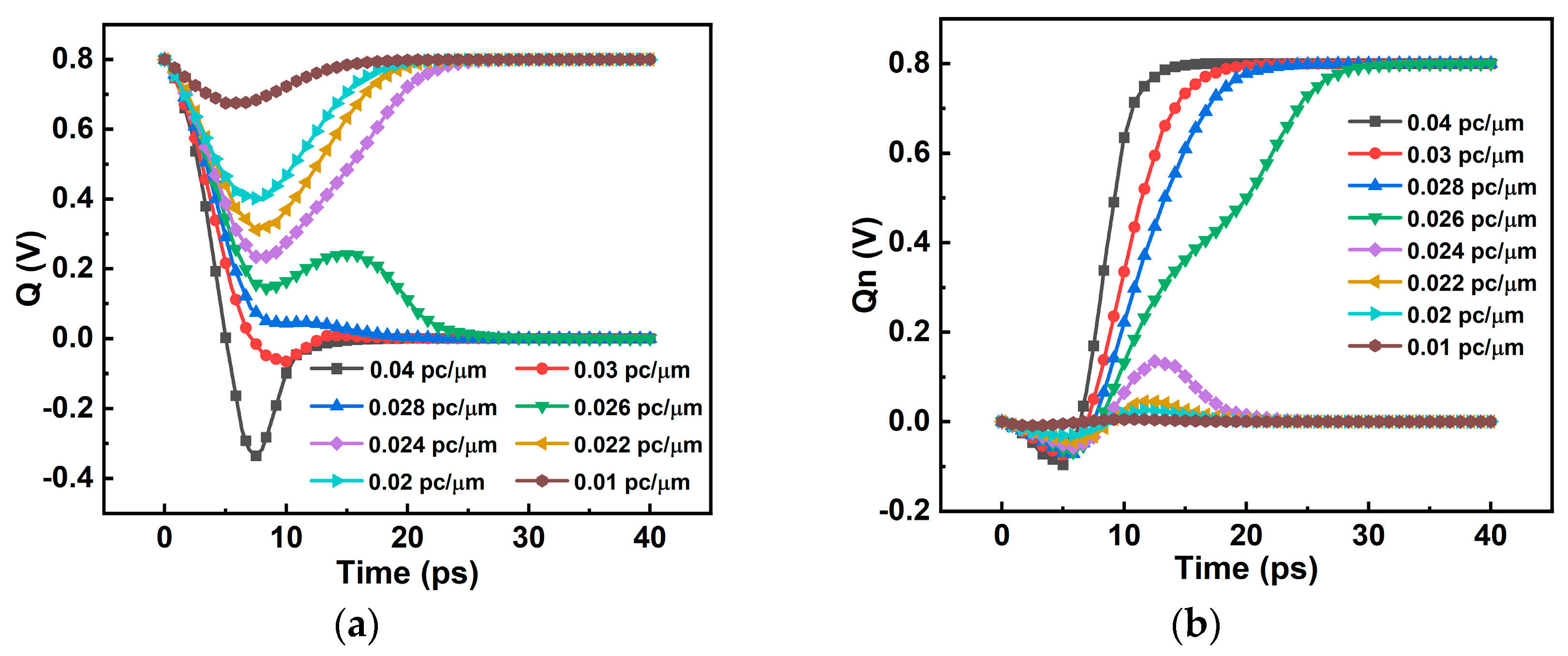 Micromachines 14 01620 g011