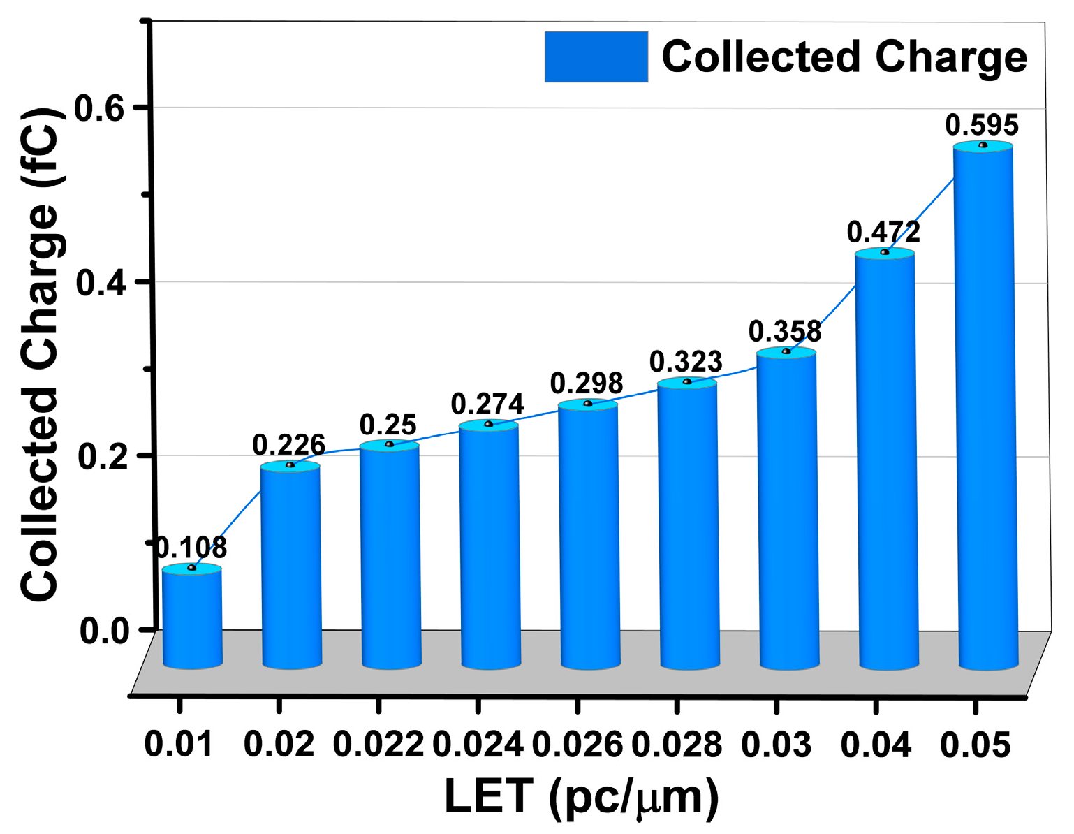 Micromachines 14 01620 g012