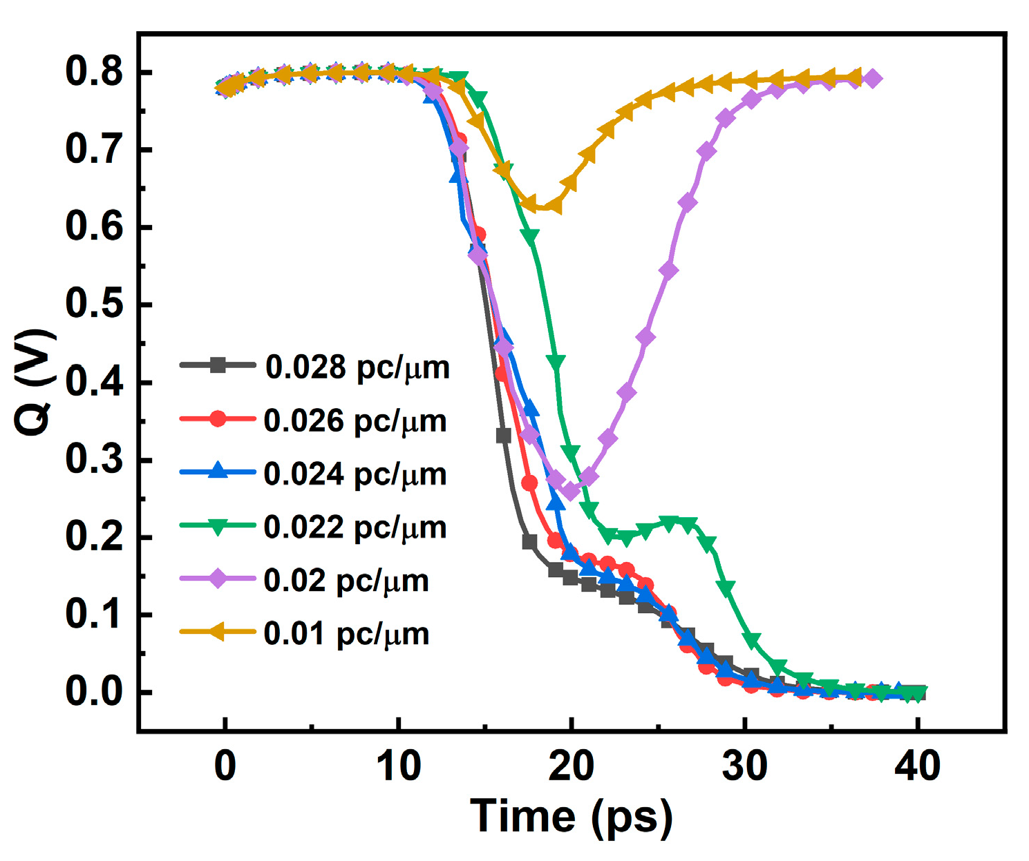 Micromachines 14 01620 g014