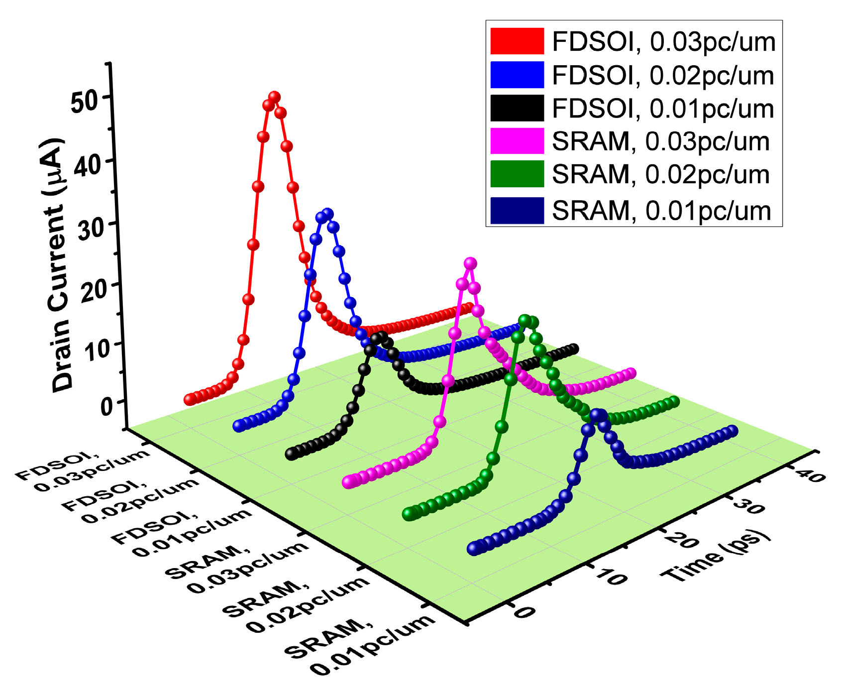 Micromachines 14 01620 g016