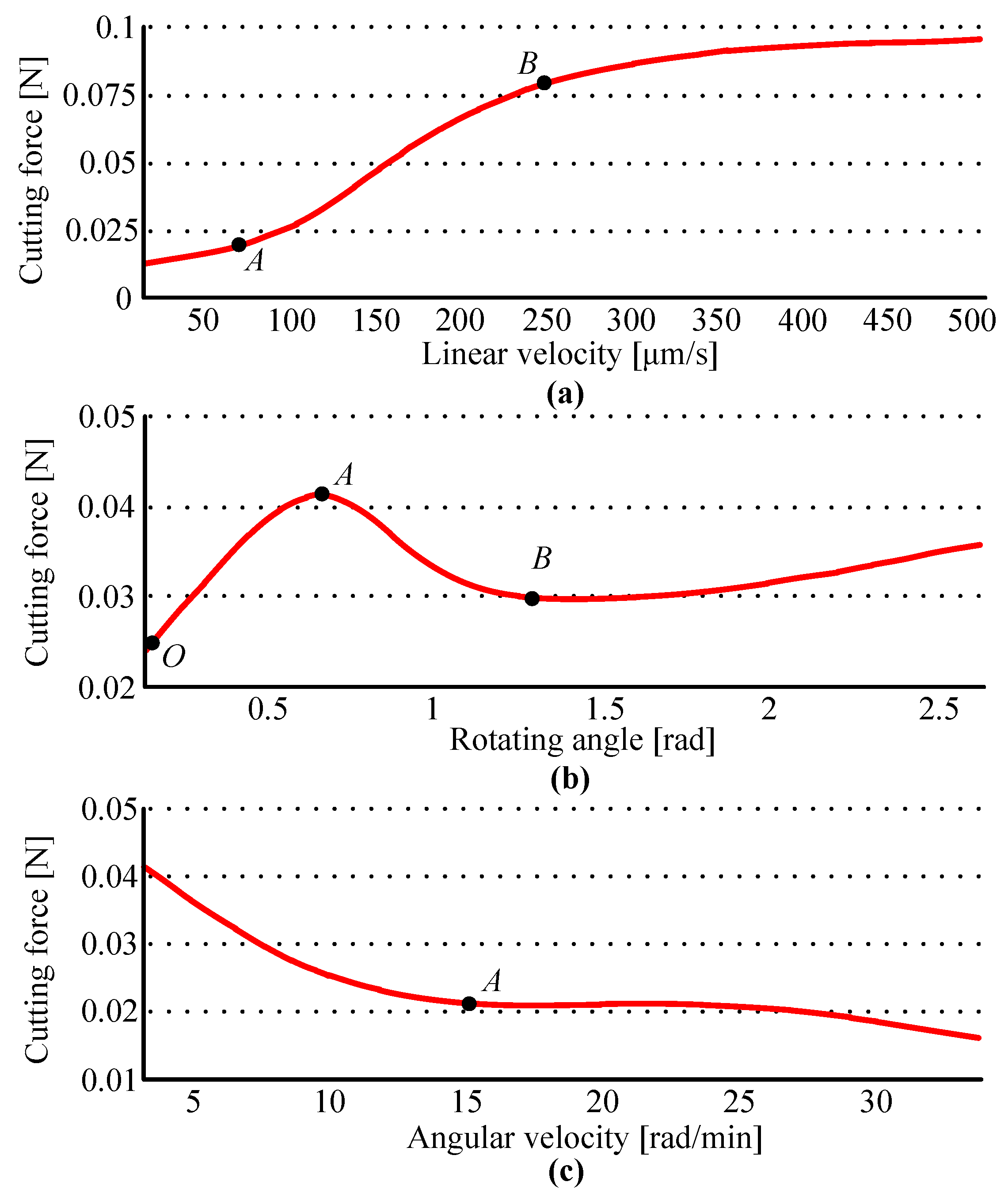 Micromachines 14 01634 g005