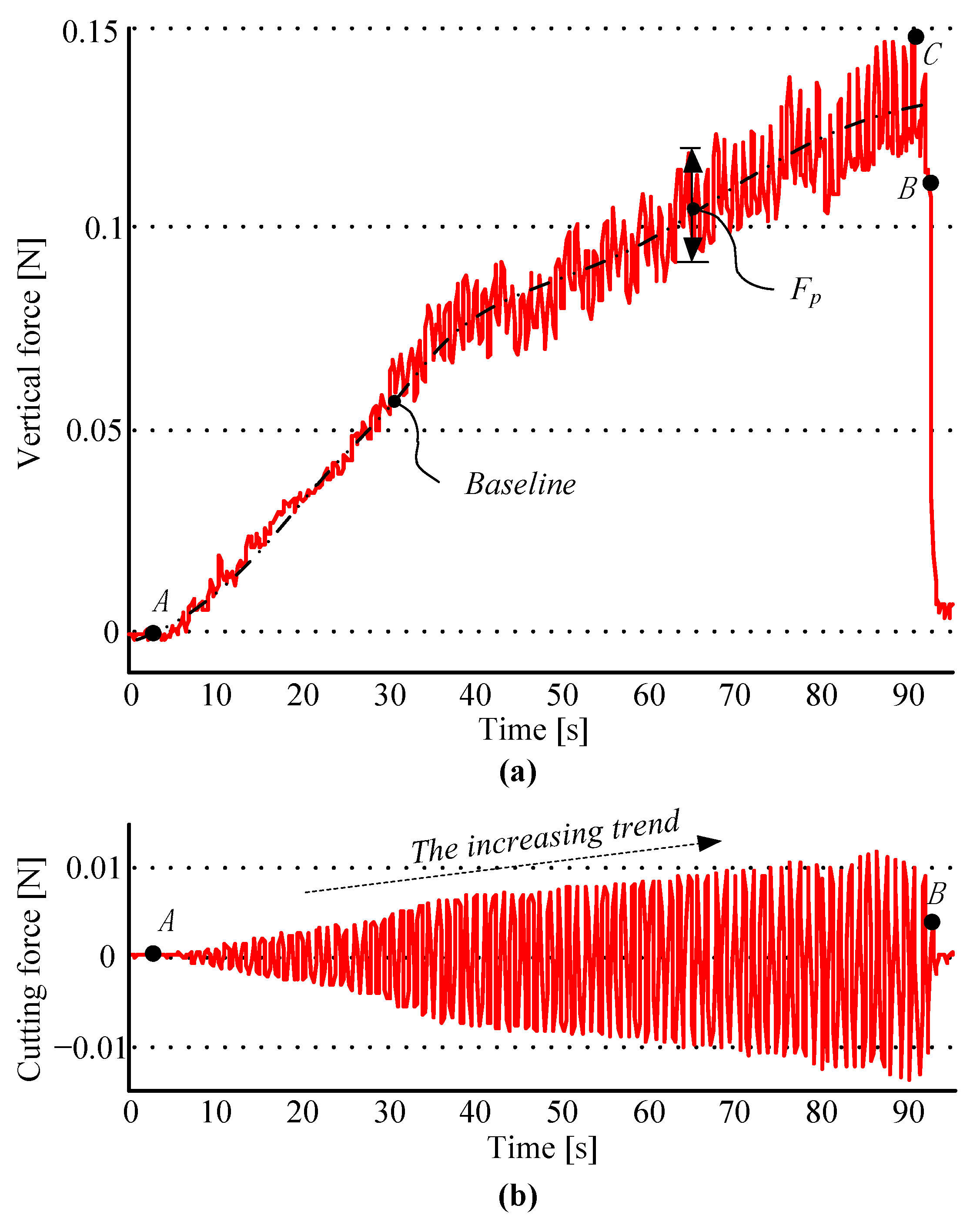 Micromachines 14 01634 g007