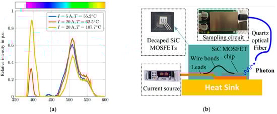 Micromachines 14 01636 g007