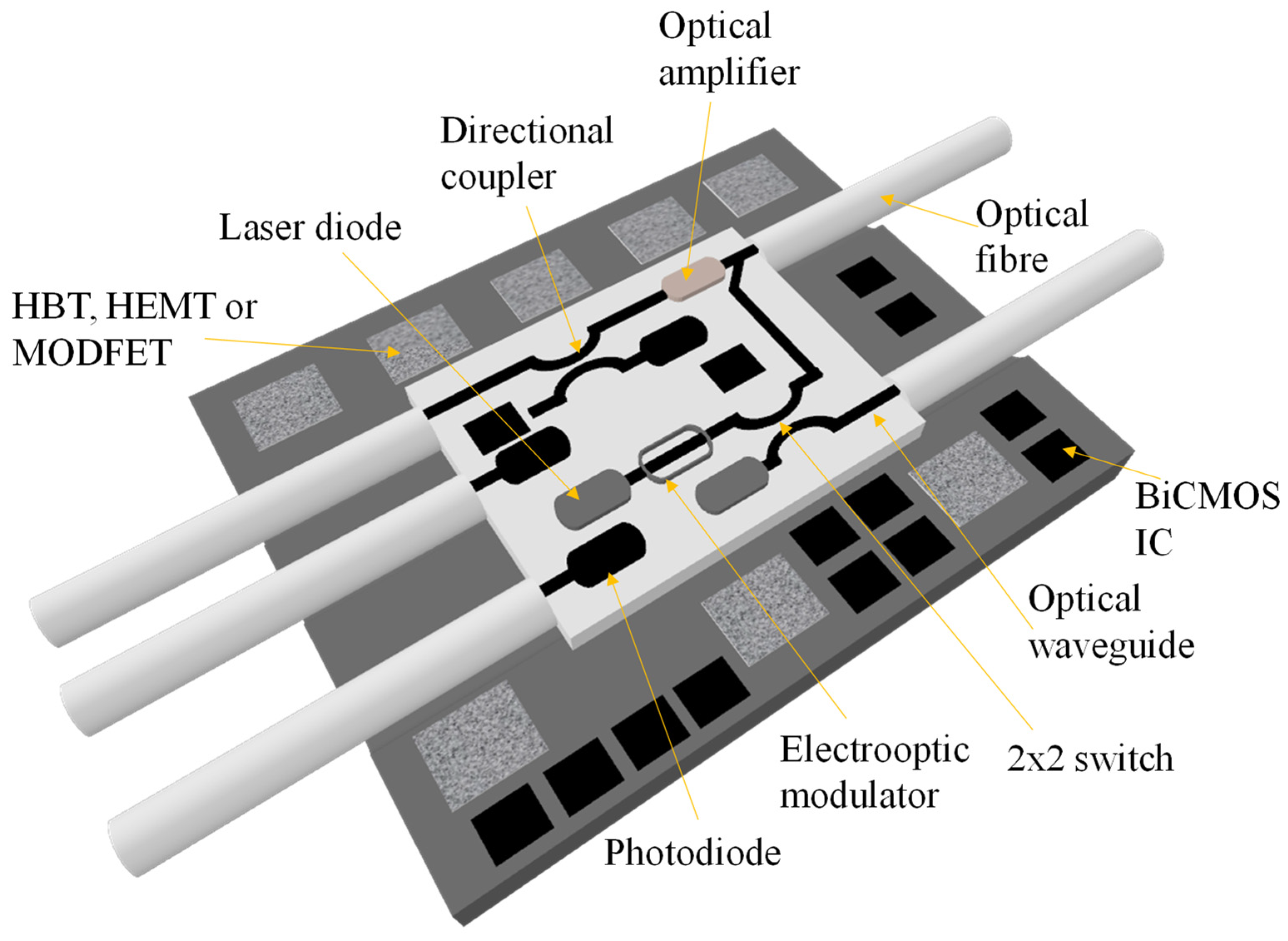 Breakthrough in Silicon Photonics Technology in Telecommunications ...