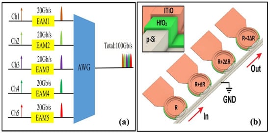 Micromachines 14 01637 g005