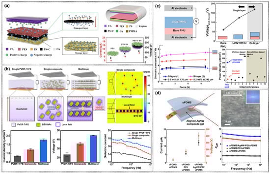 Micromachines 14 01640 g006