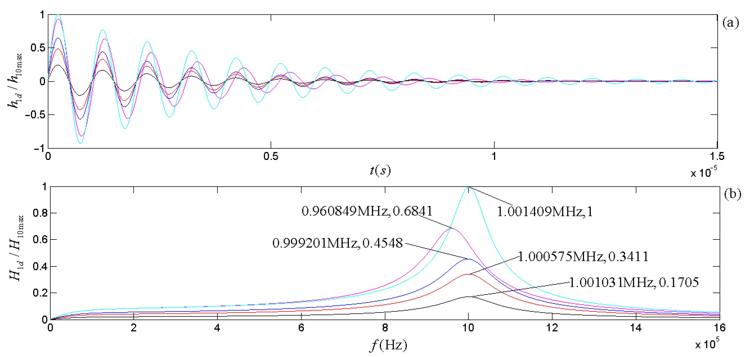 Micromachines 14 01641 g007