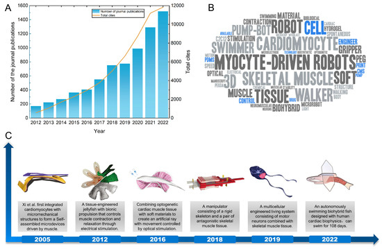 Micromachines 14 01643 g001