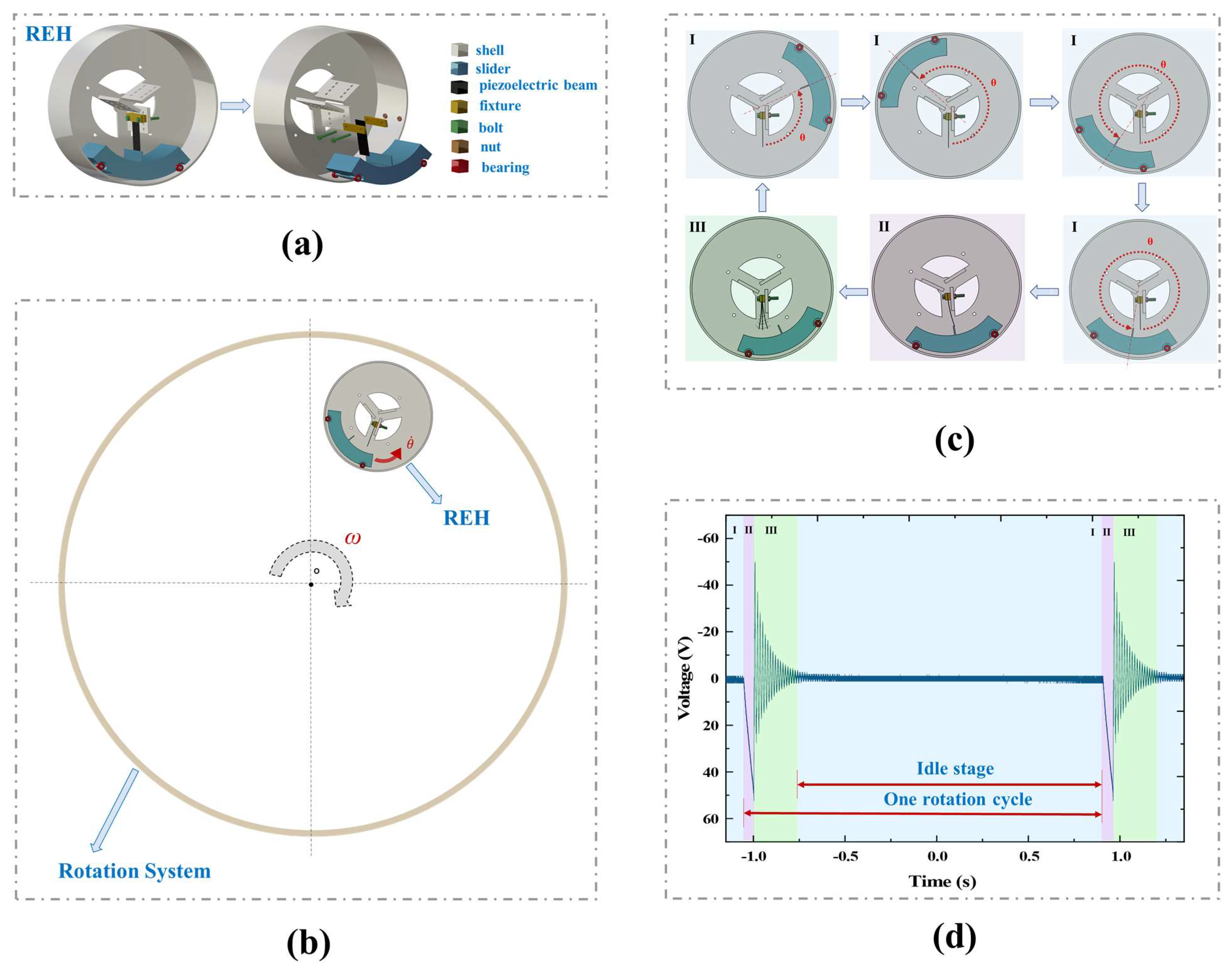 Micromachines 14 01645 g001