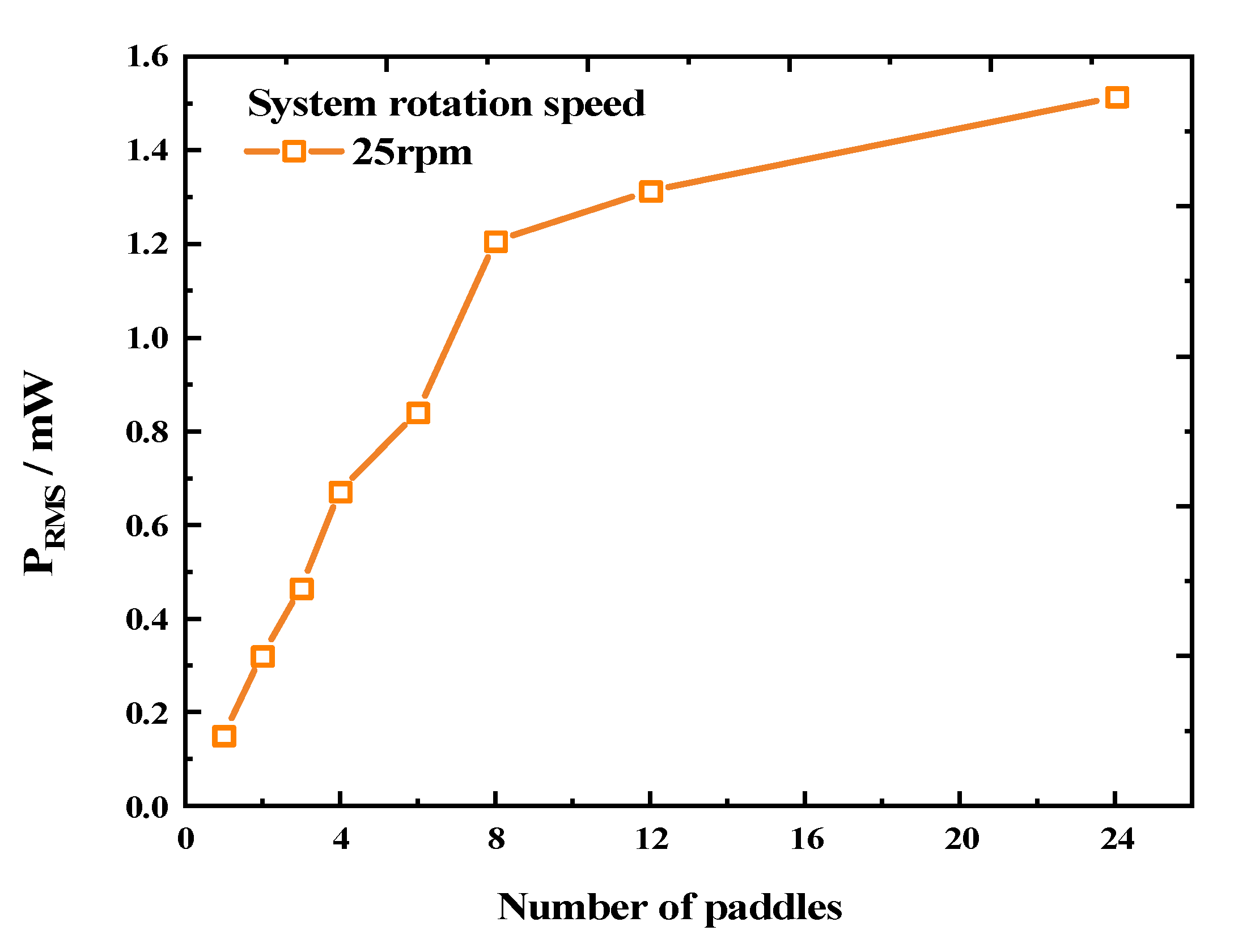 Micromachines 14 01645 g010