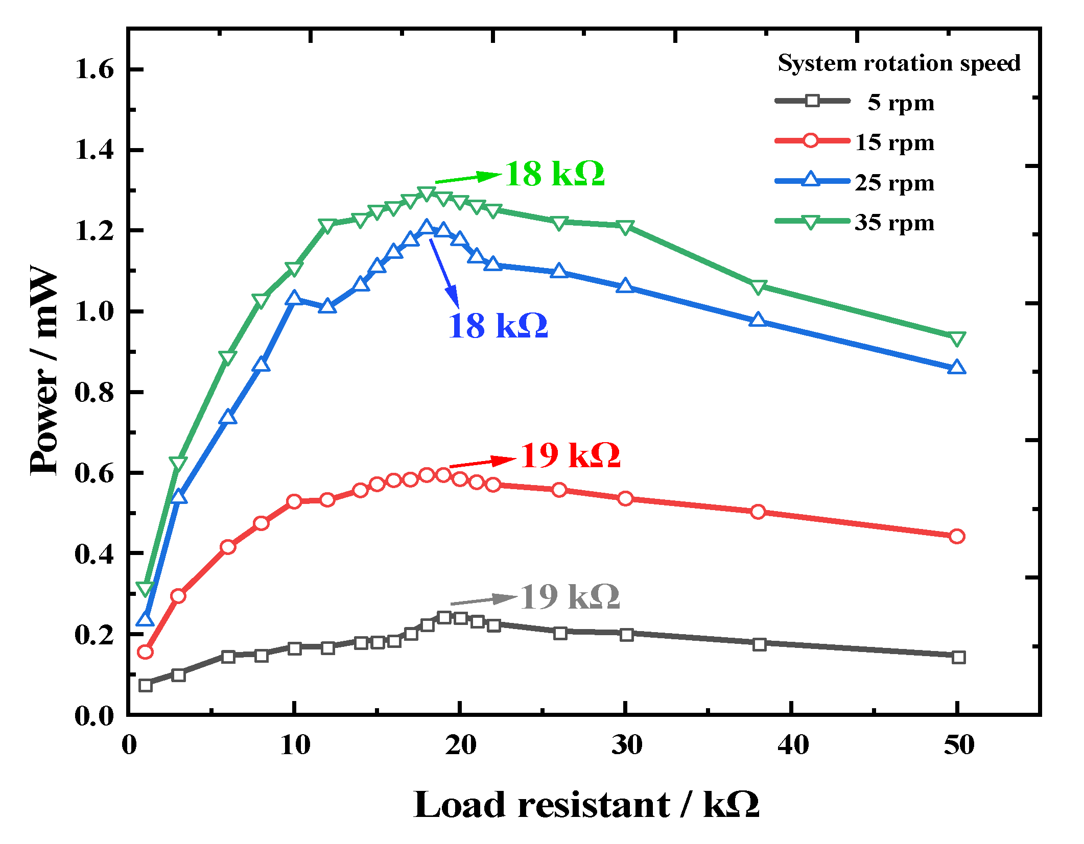 Micromachines 14 01645 g011