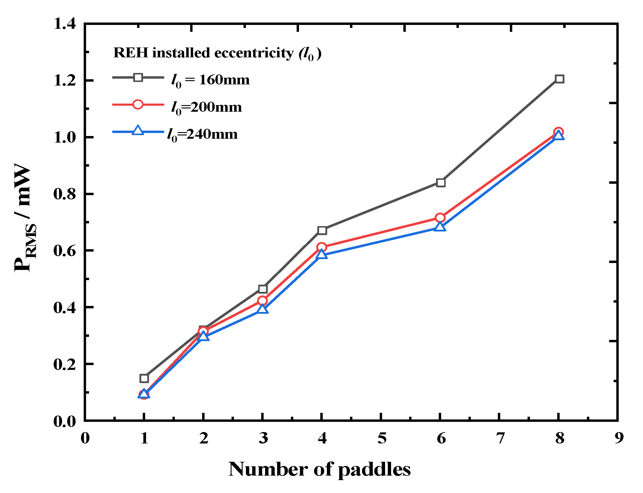 Micromachines 14 01645 g014