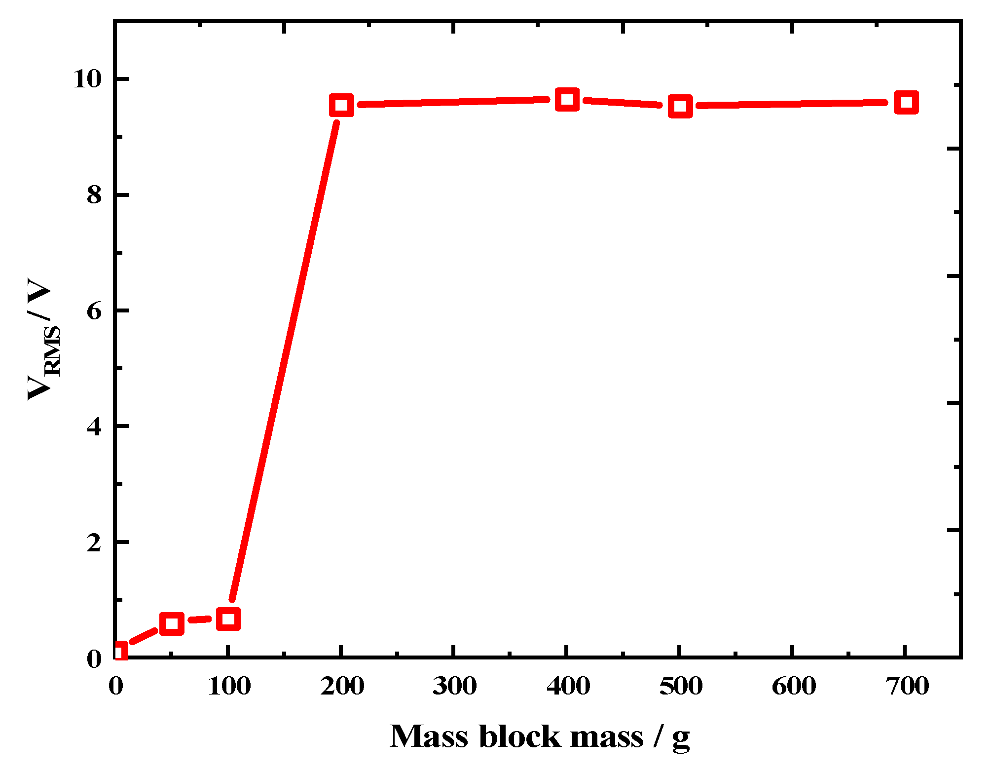 Micromachines 14 01645 g016