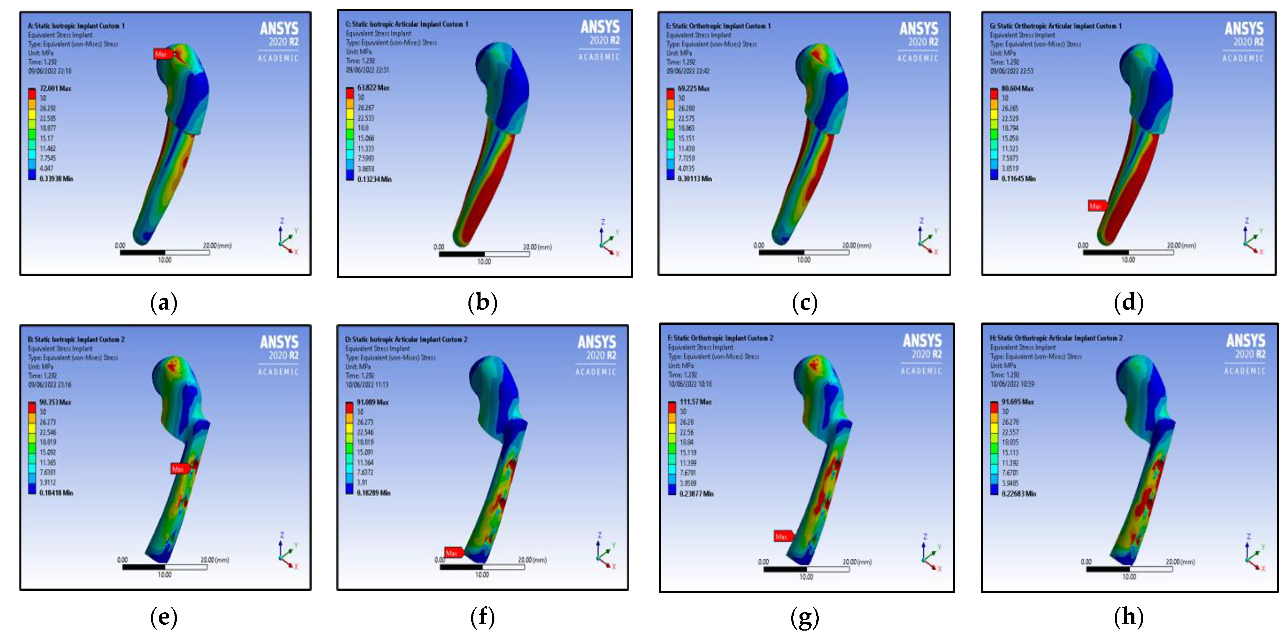 Micromachines 14 01646 g006