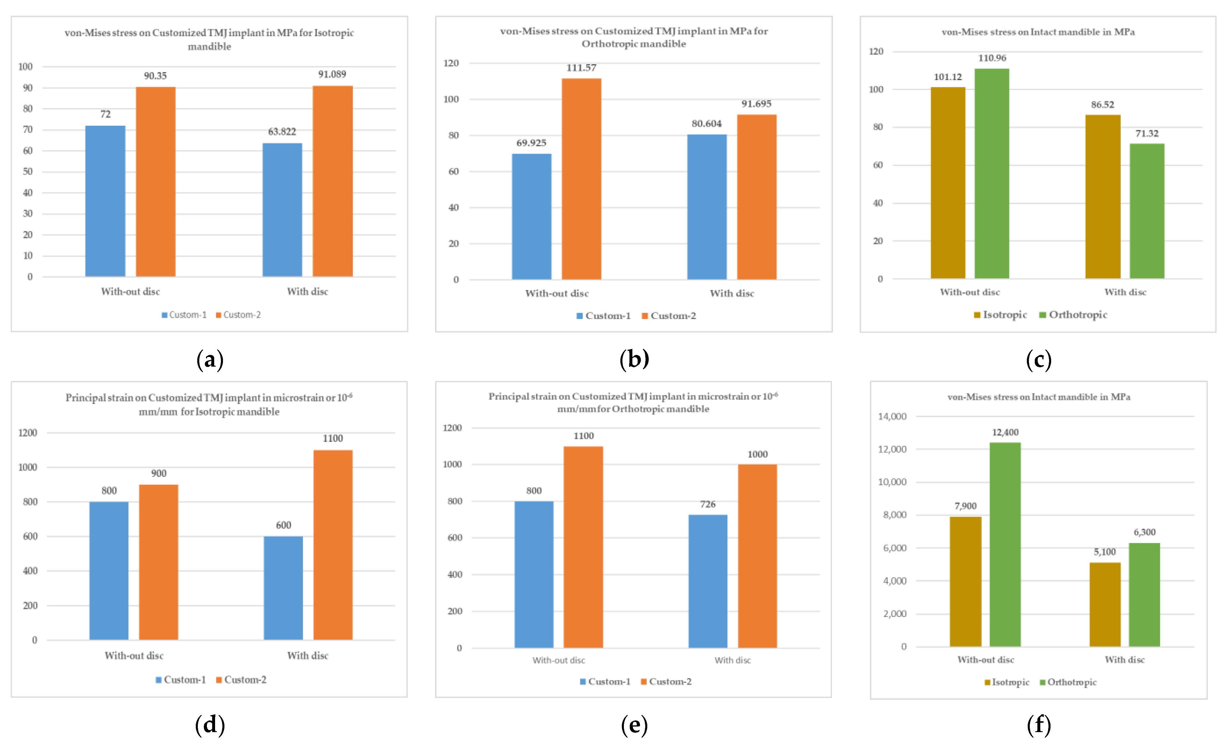 Micromachines 14 01646 g008