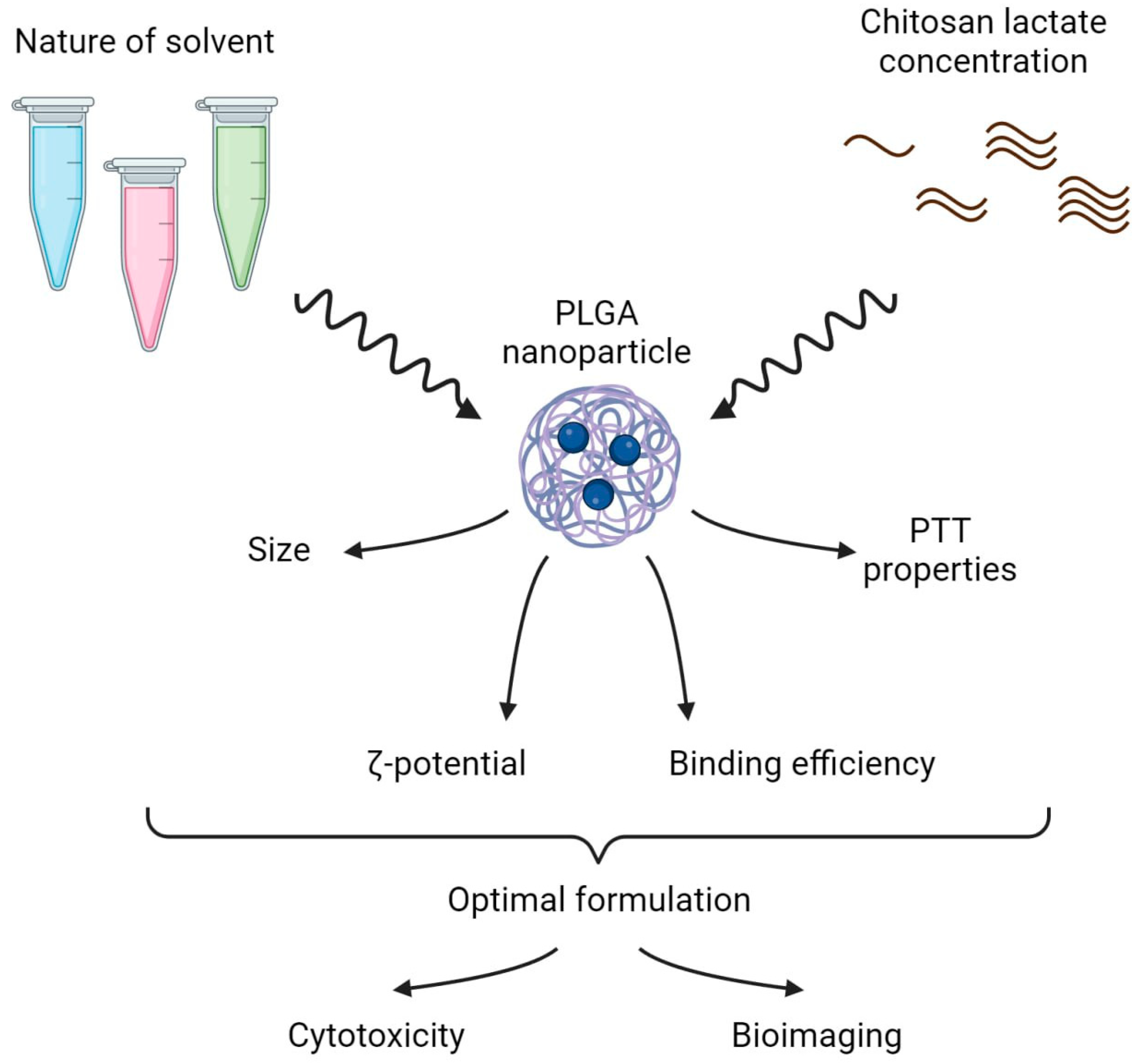 Micromachines 14 01647 g001
