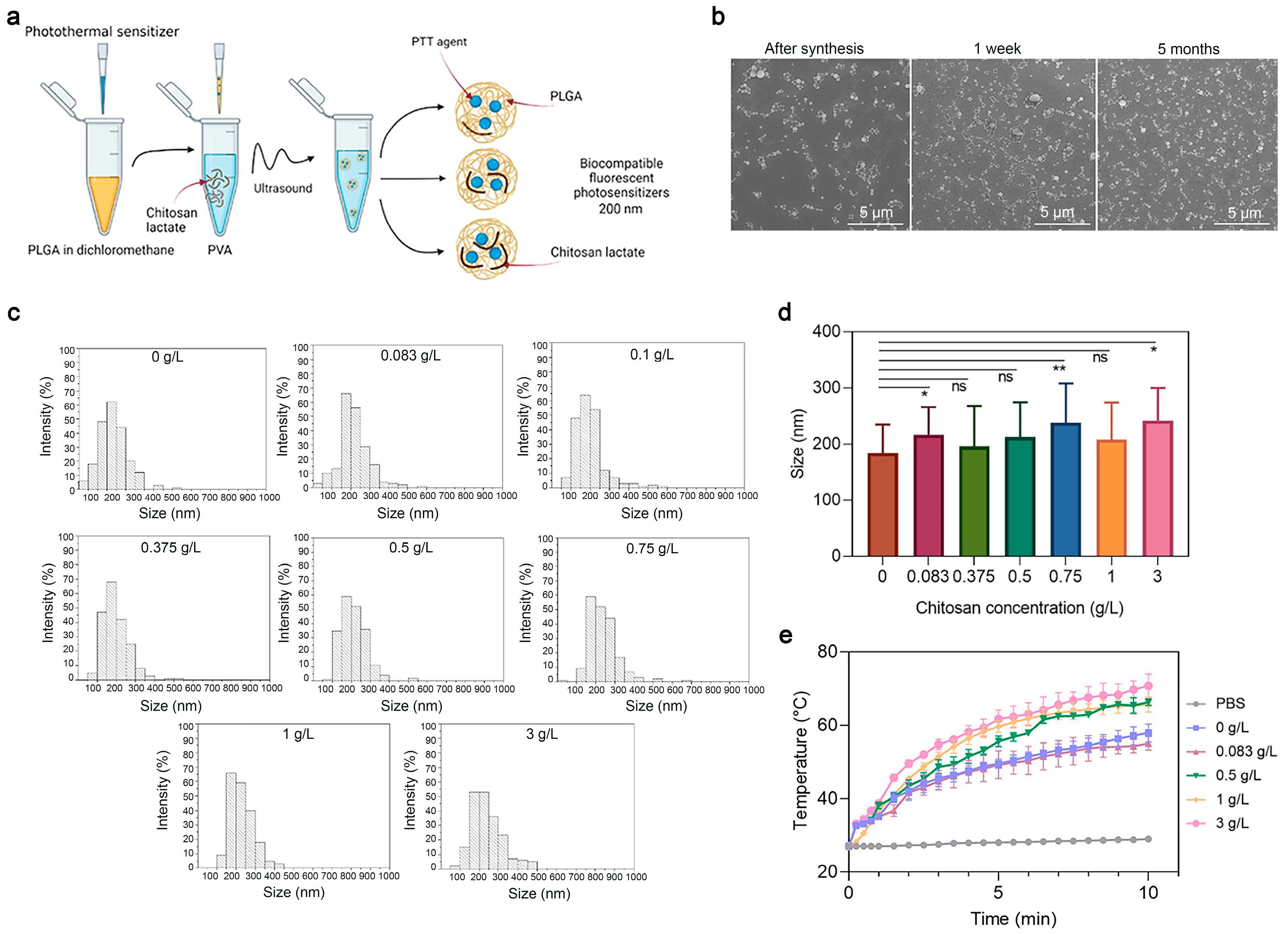 Micromachines 14 01647 g003
