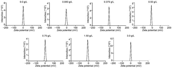 Micromachines 14 01647 g0a1