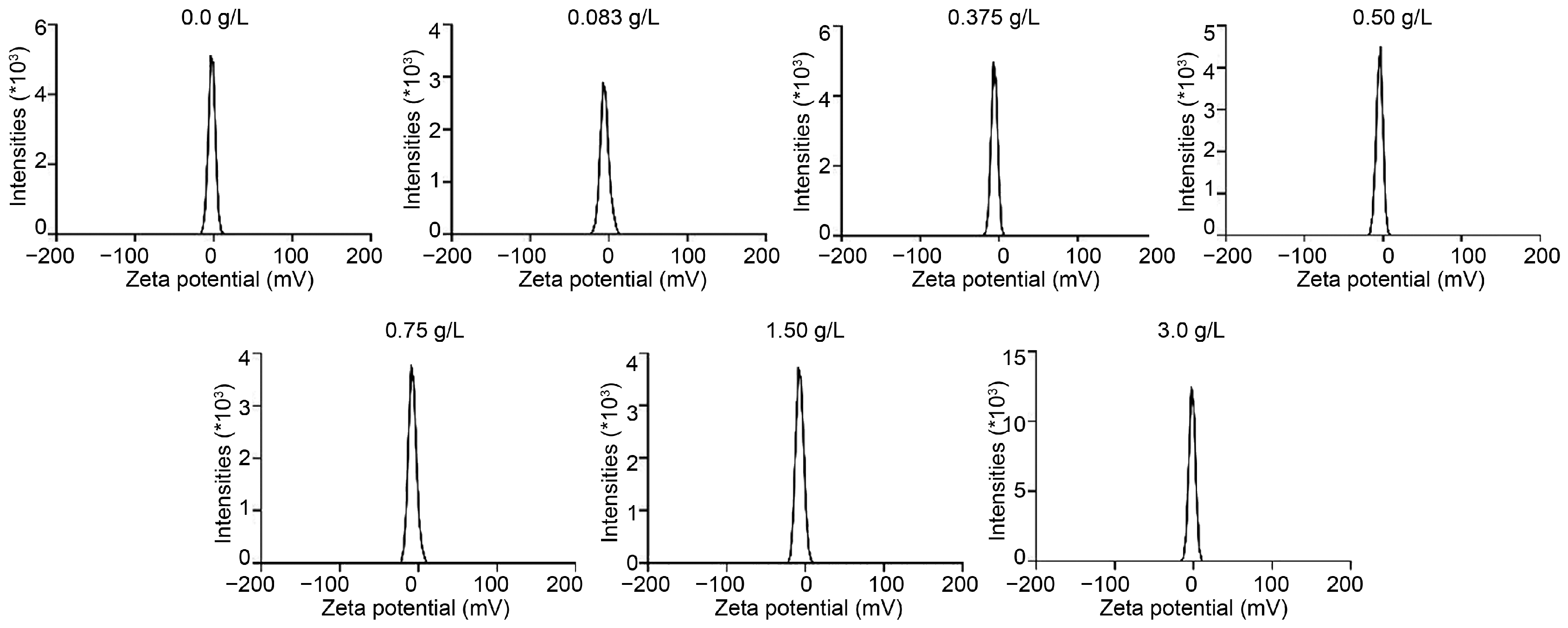 Micromachines 14 01647 g0a1