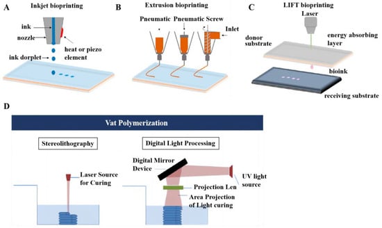 Micromachines 14 01648 g001