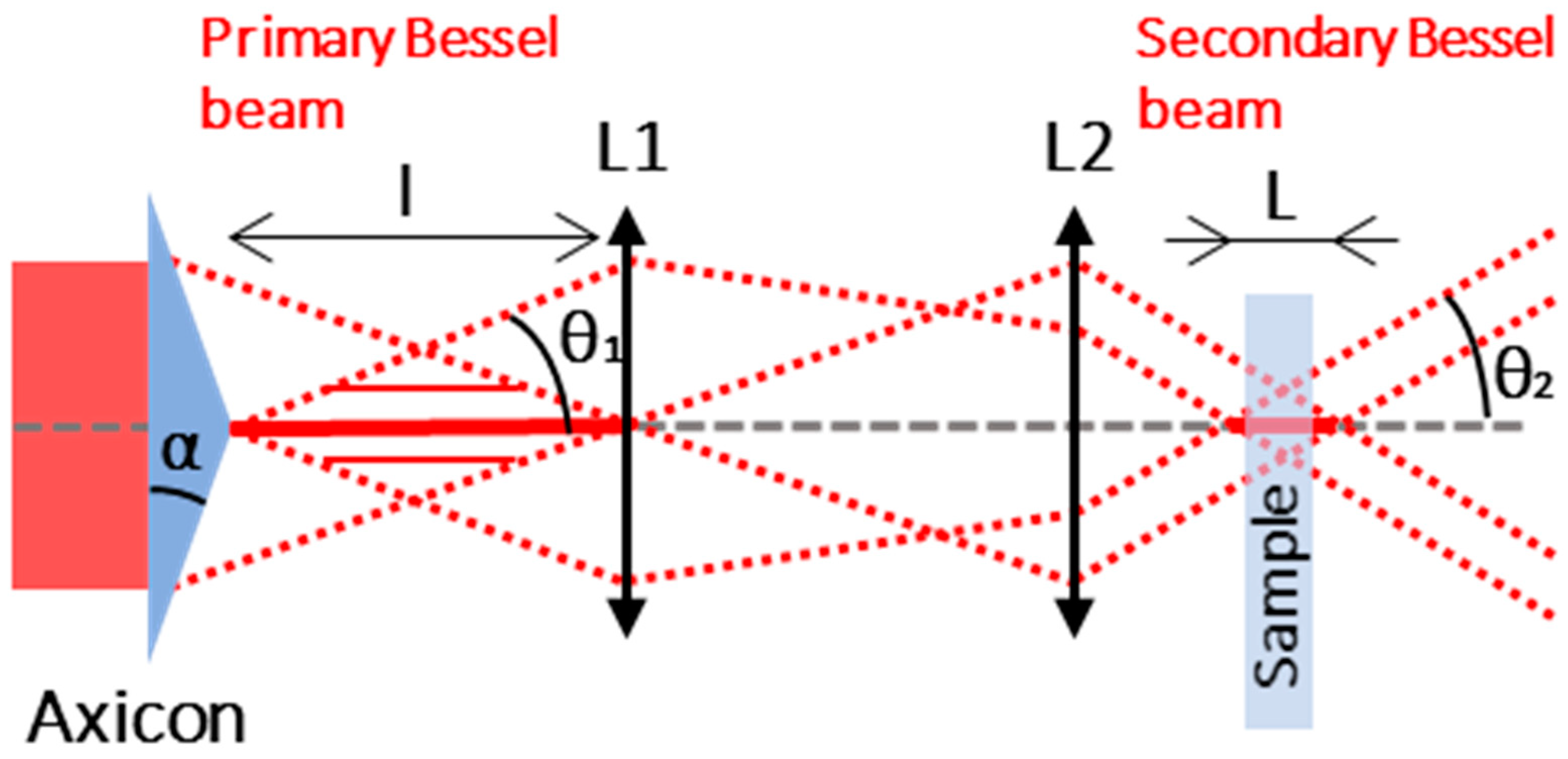 Micromachines 14 01650 g001